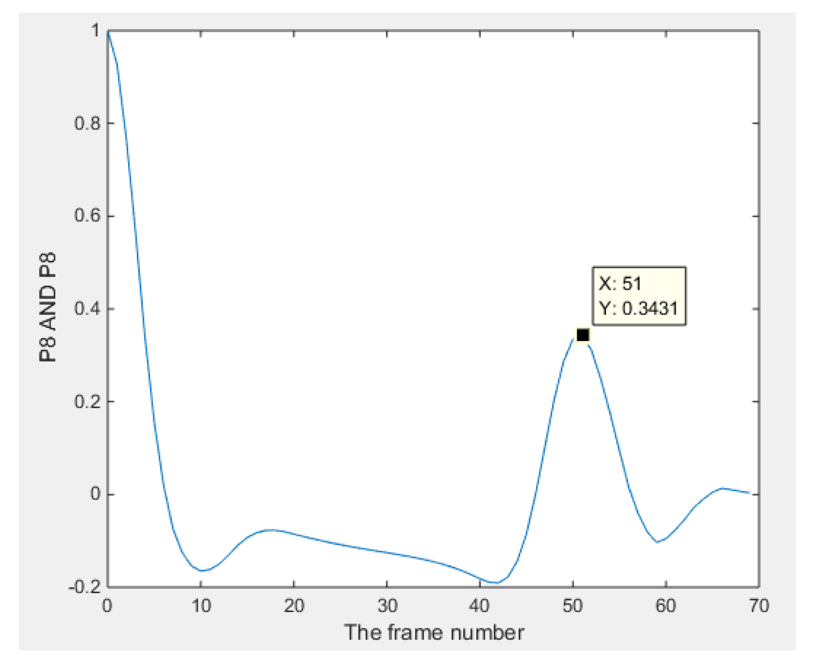 Sensors 18 01704 g008
