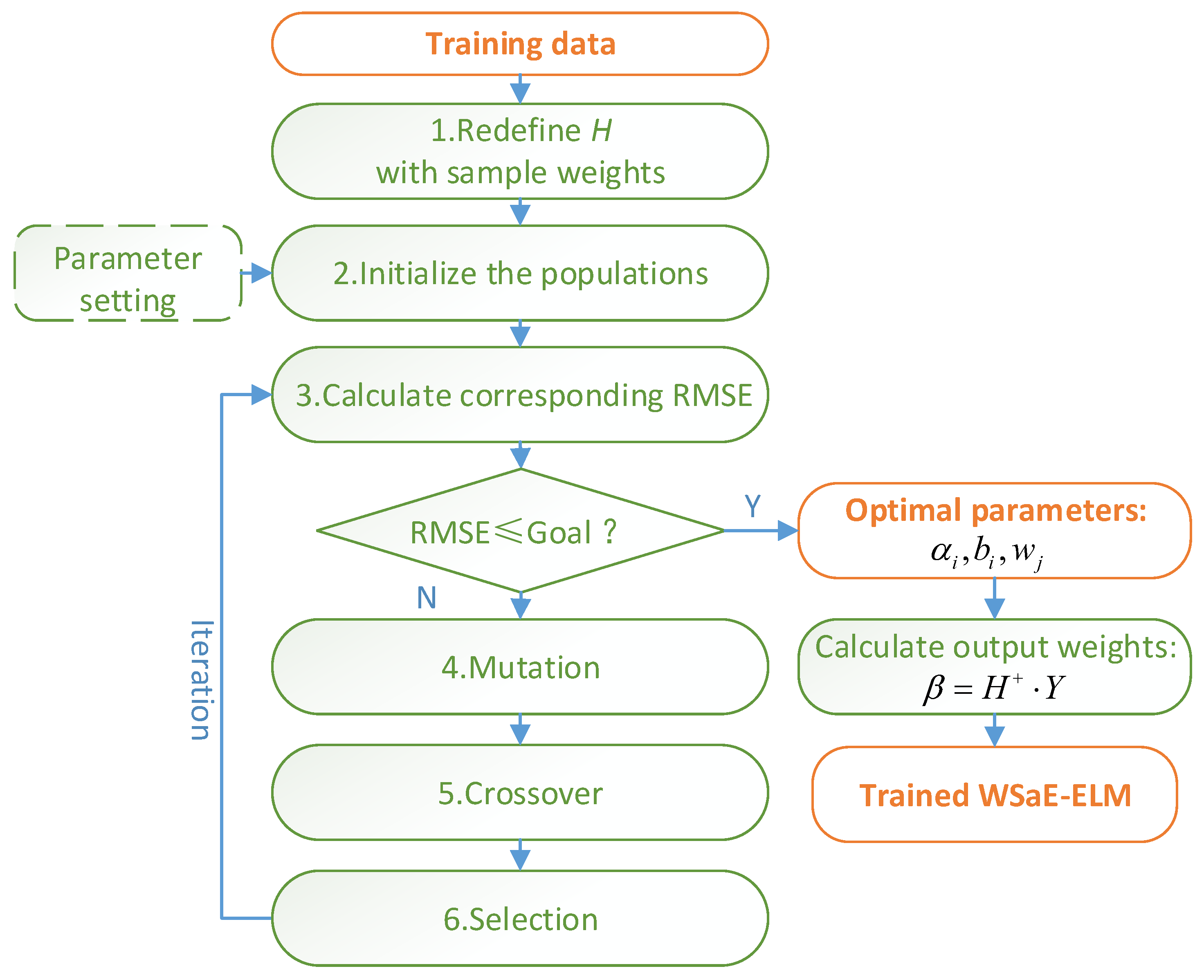 Sensors 18 01705 g003 550