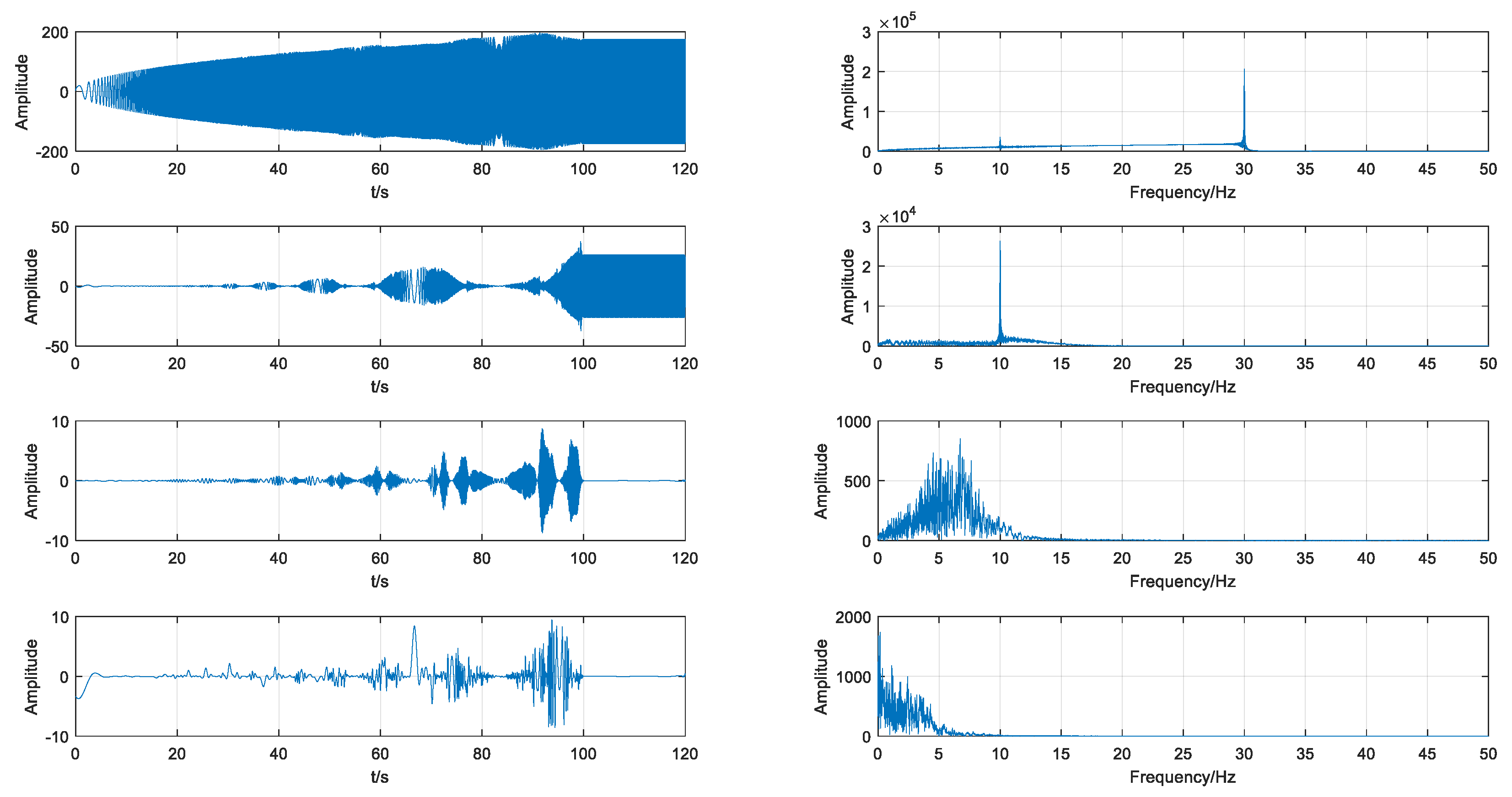 Sensors 18 01705 g008 550