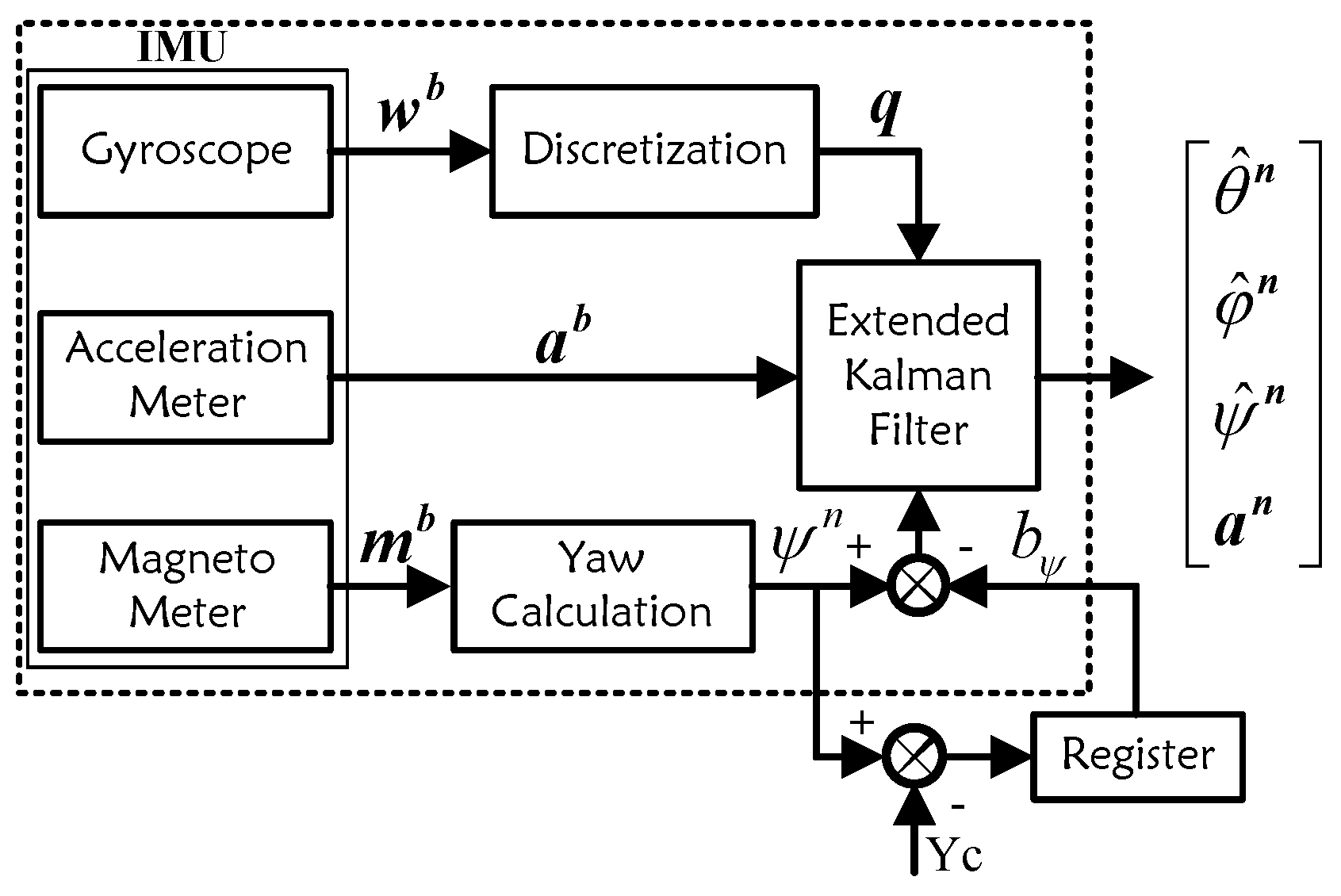 Sensors 18 01706 g003 550