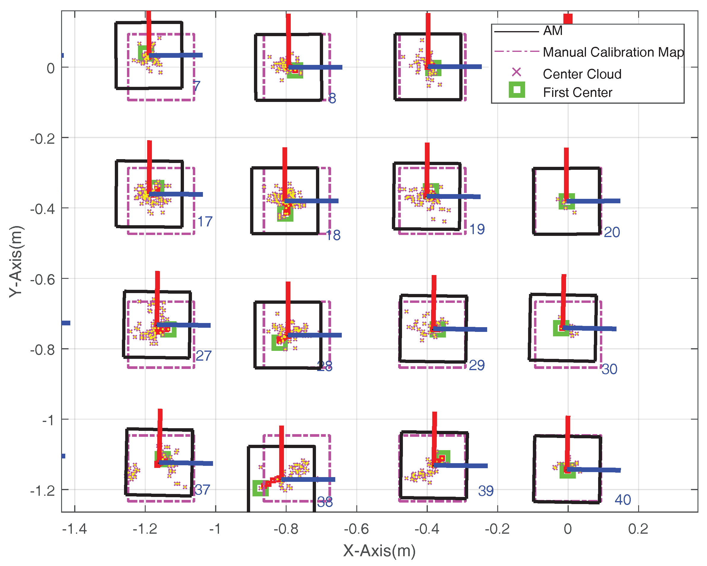 Sensors 18 01706 g007 550