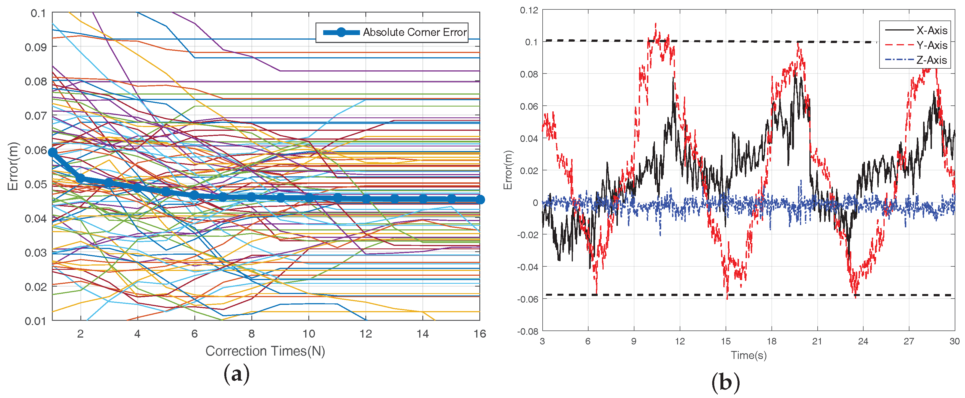 Sensors 18 01706 g008 550