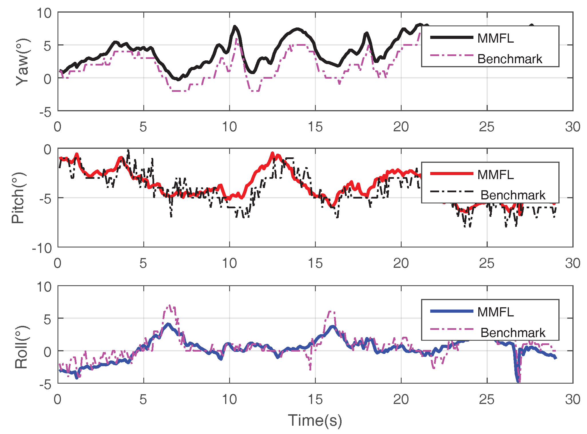 Sensors 18 01706 g009 550