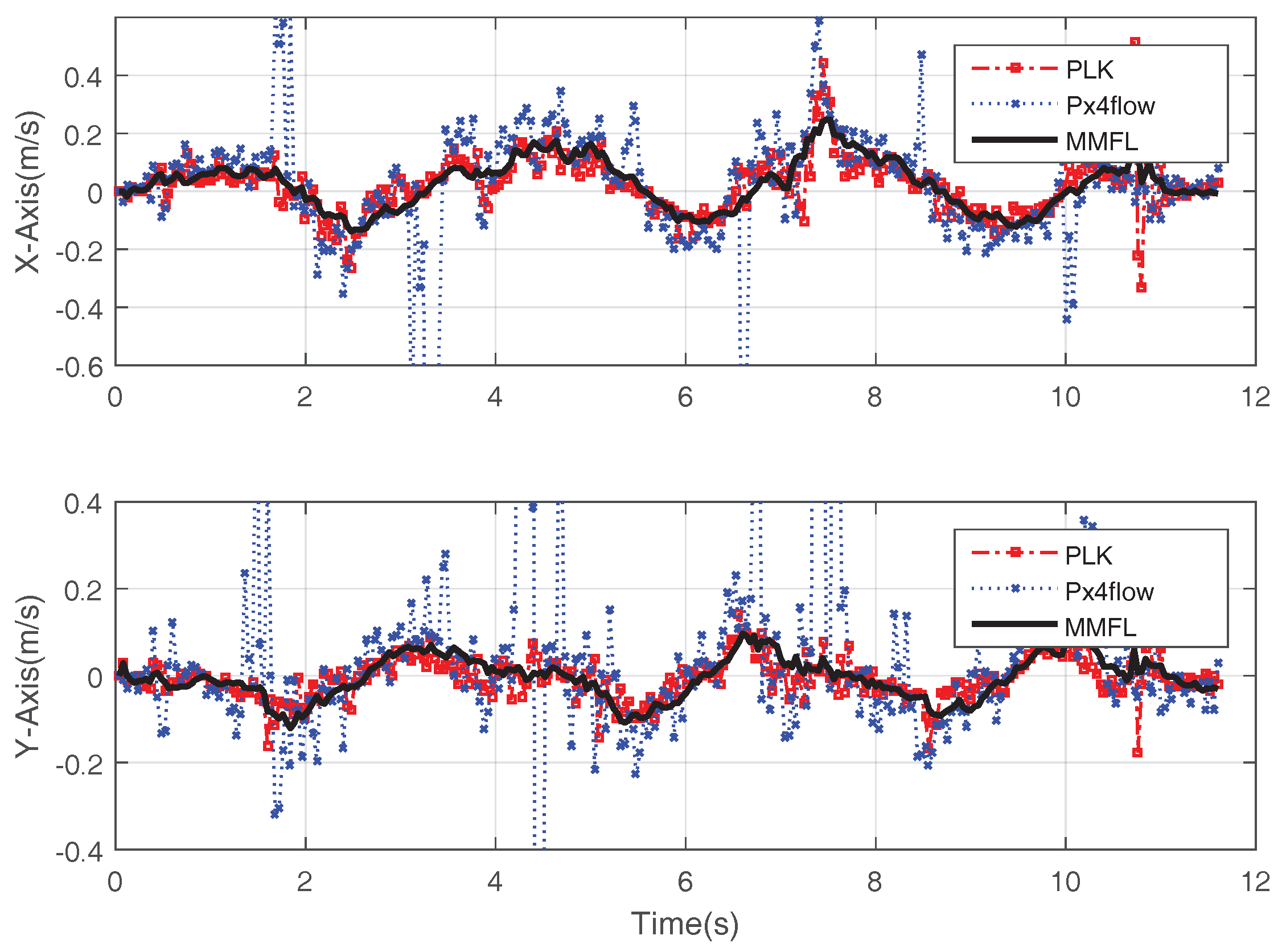 Sensors 18 01706 g010 550