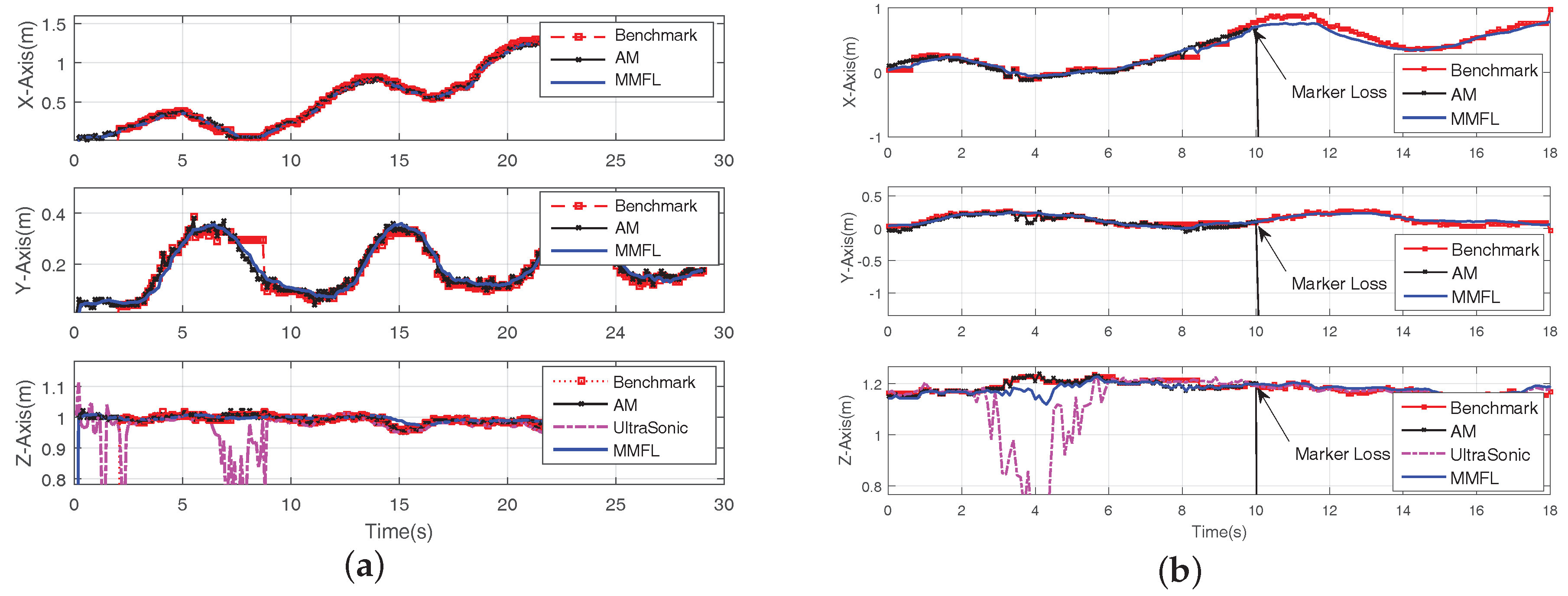Sensors 18 01706 g011 550