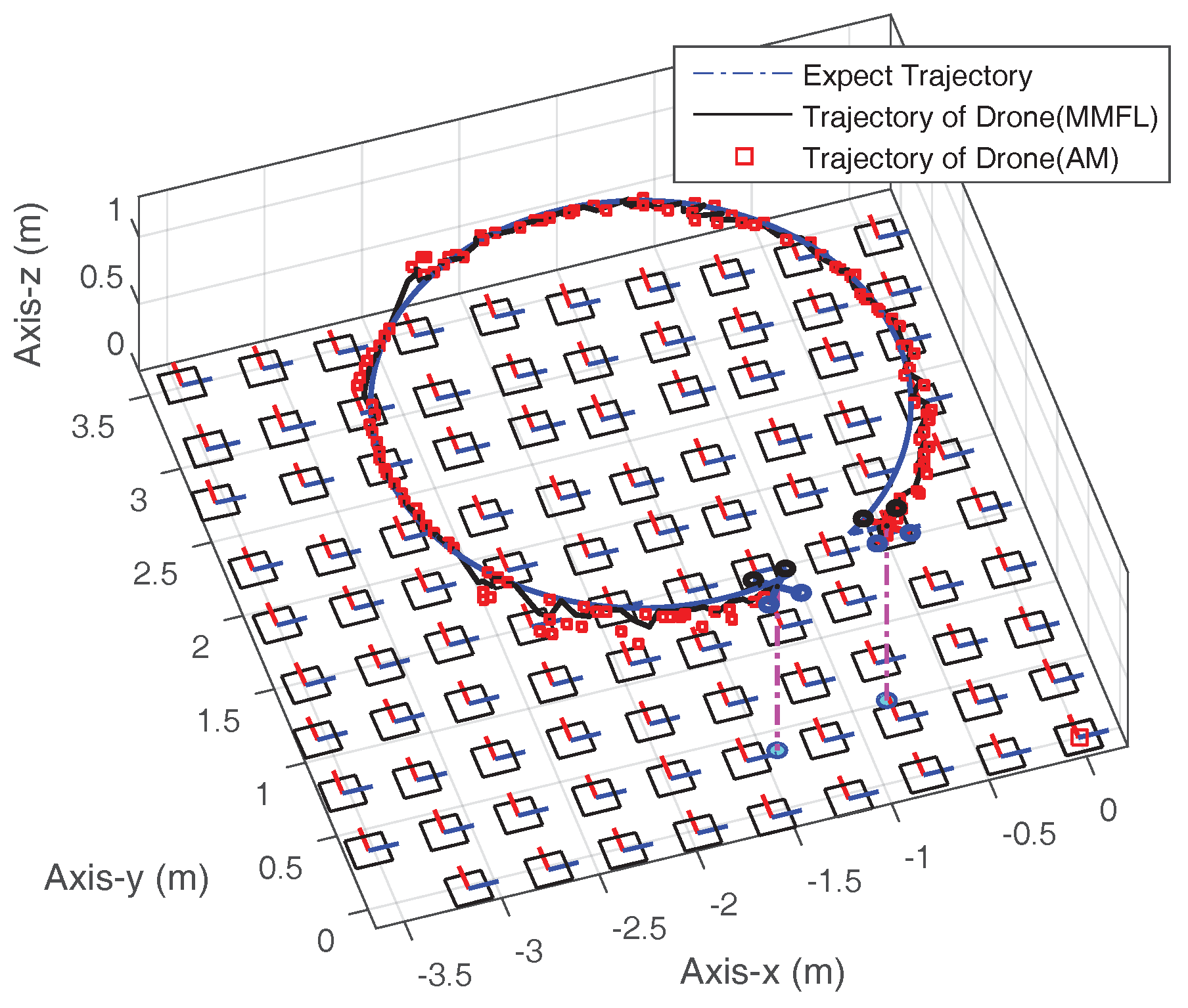 Sensors 18 01706 g014 550