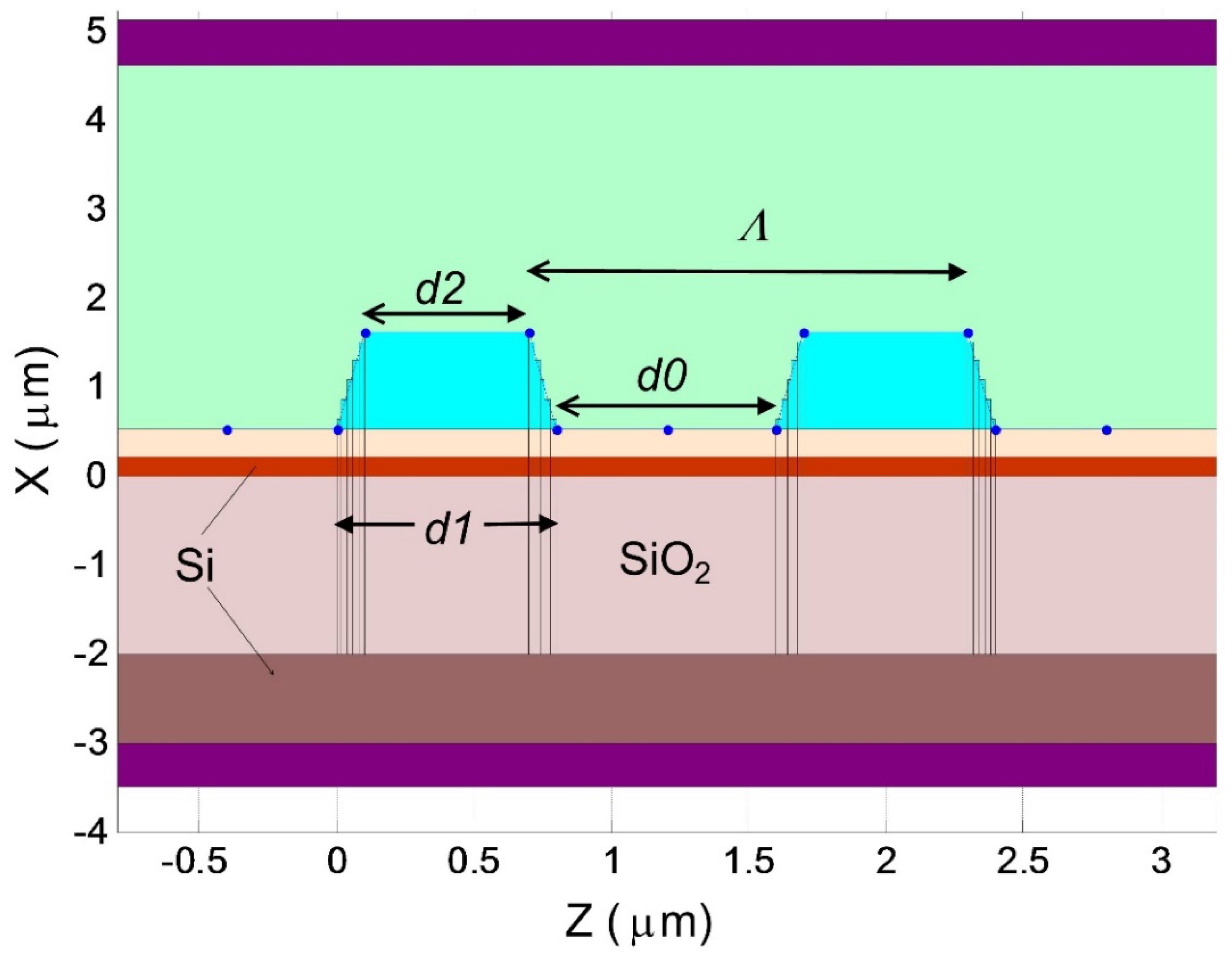 Sensors 18 01707 g002 550