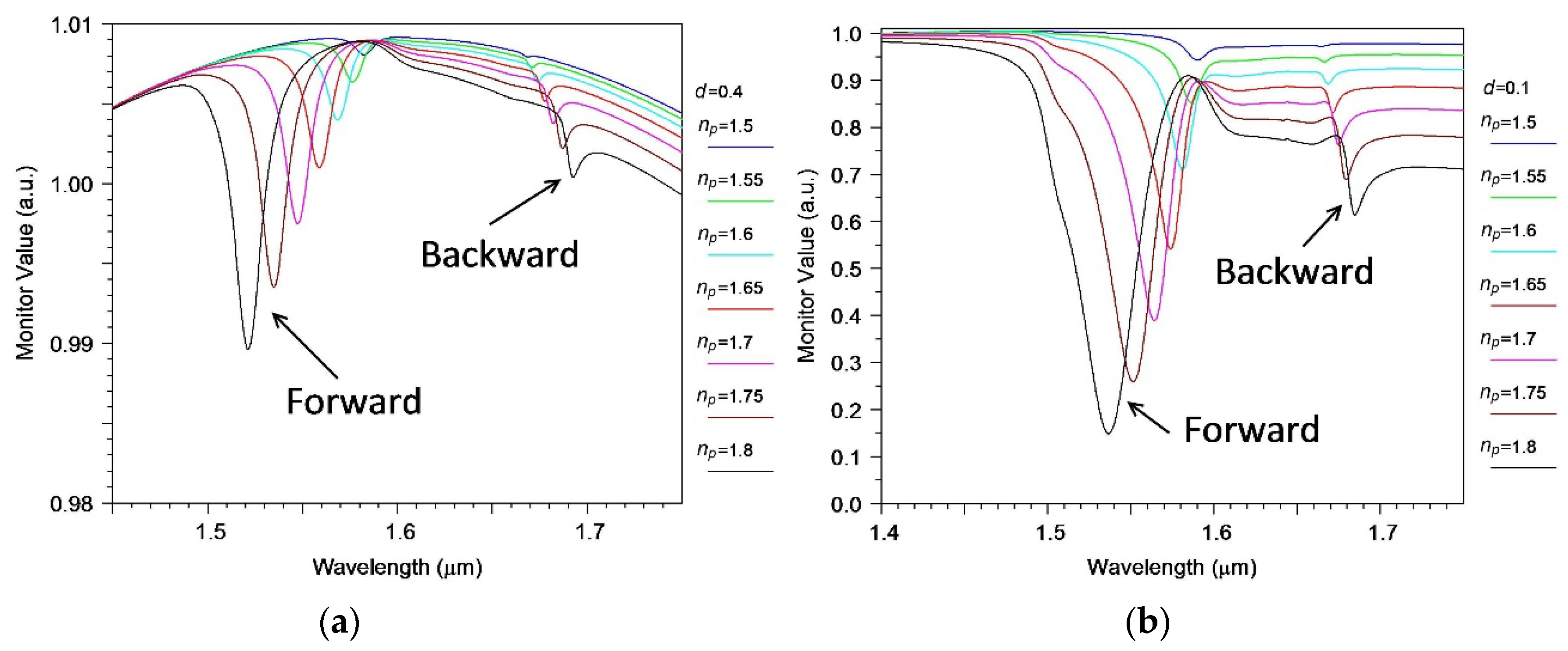 Sensors 18 01707 g003 550