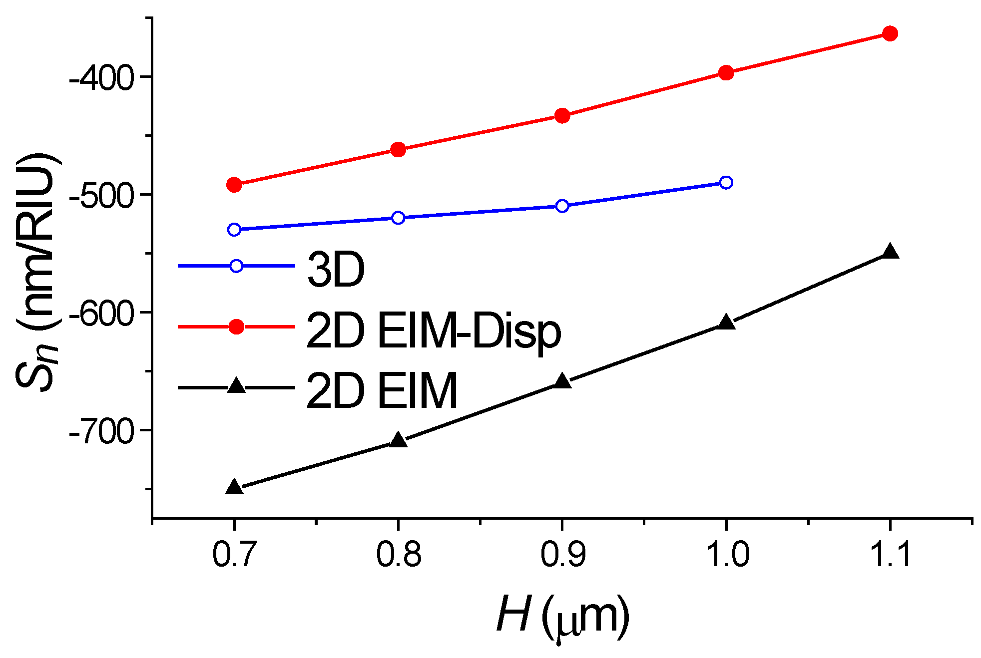 Sensors 18 01707 g005 550