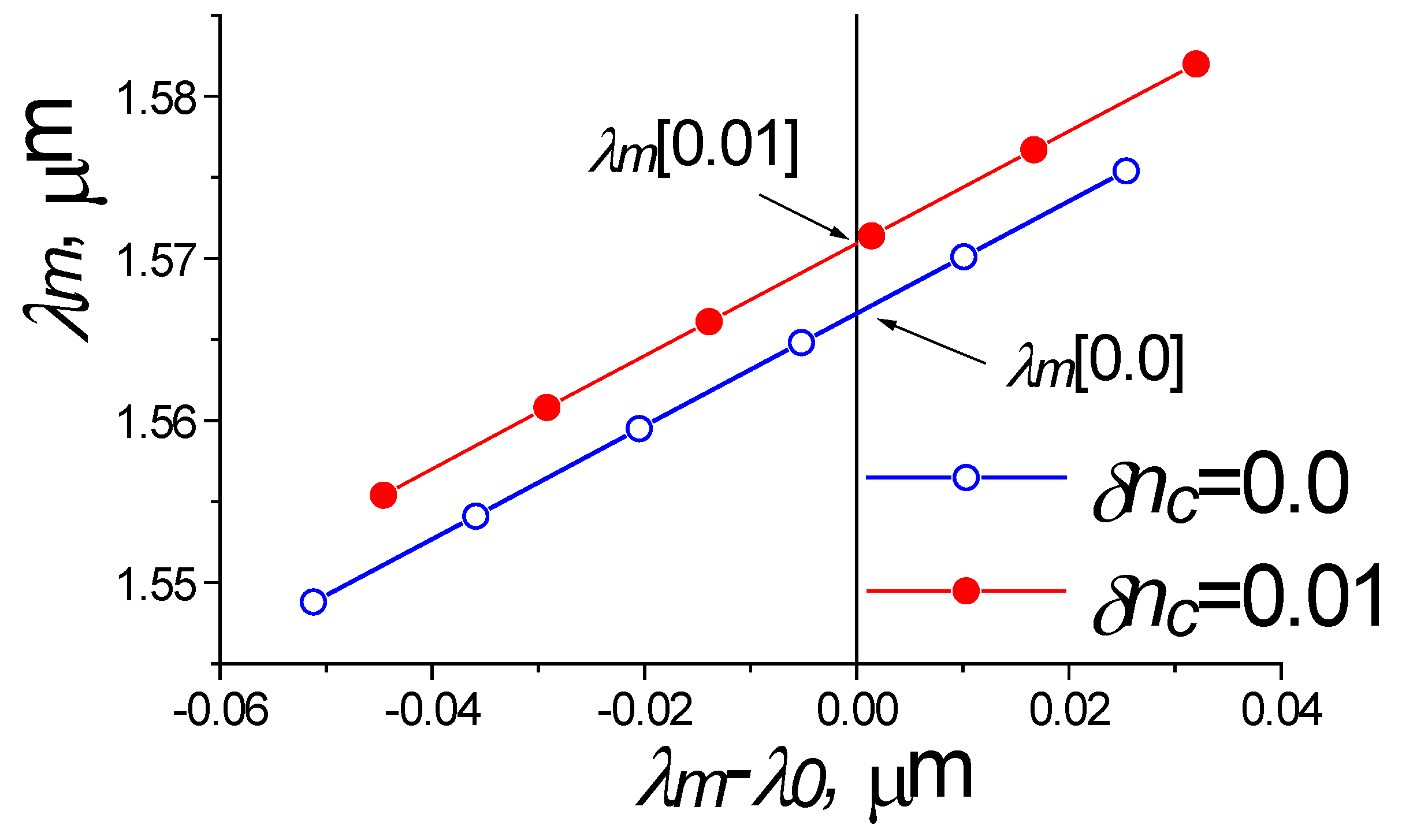 Sensors 18 01707 g007 550