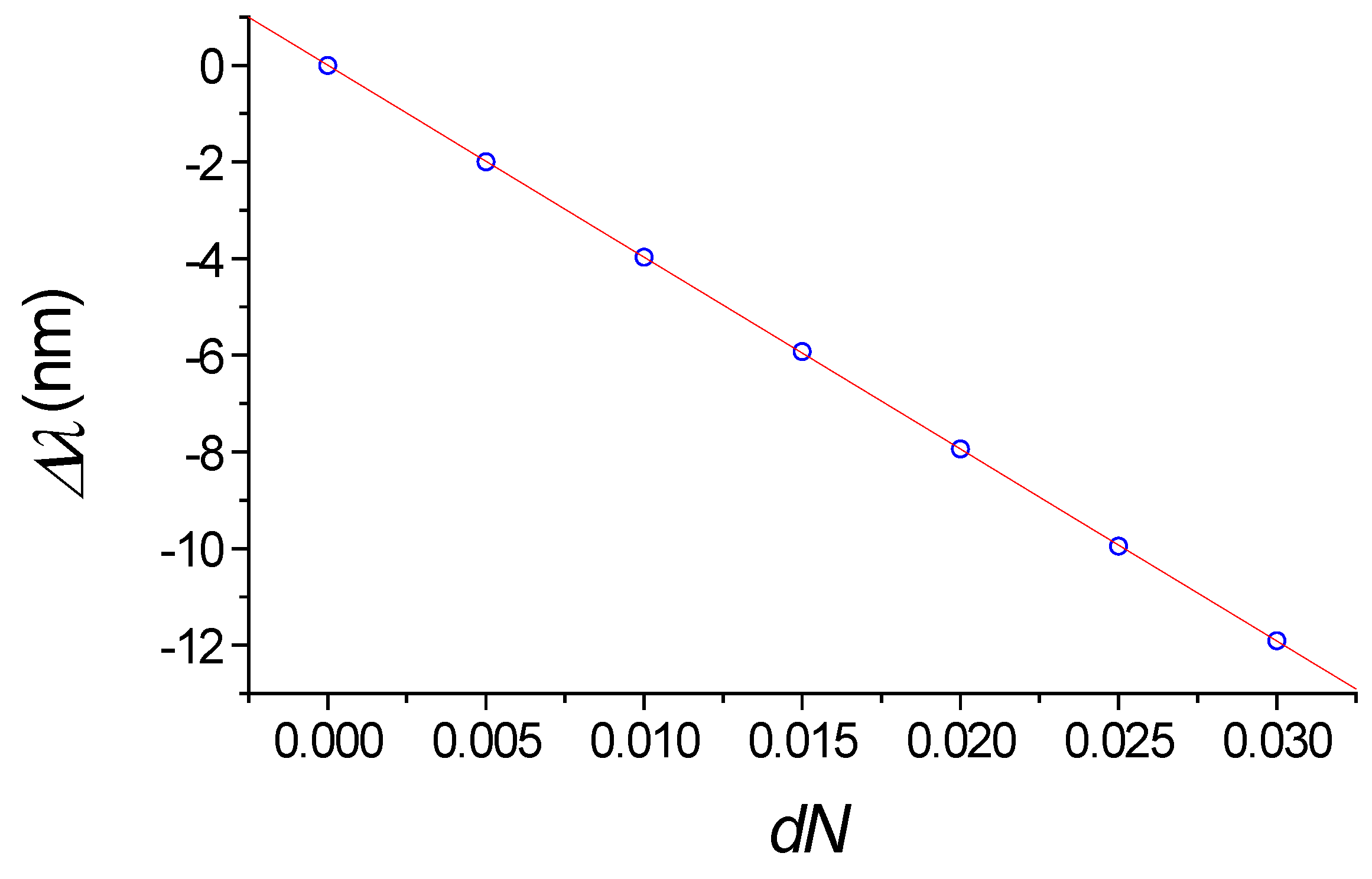 Sensors 18 01707 g008 550