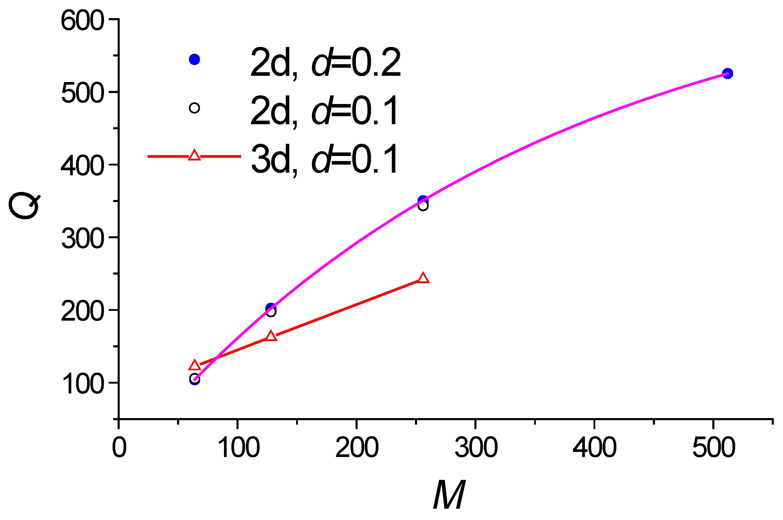 Sensors 18 01707 g009 550