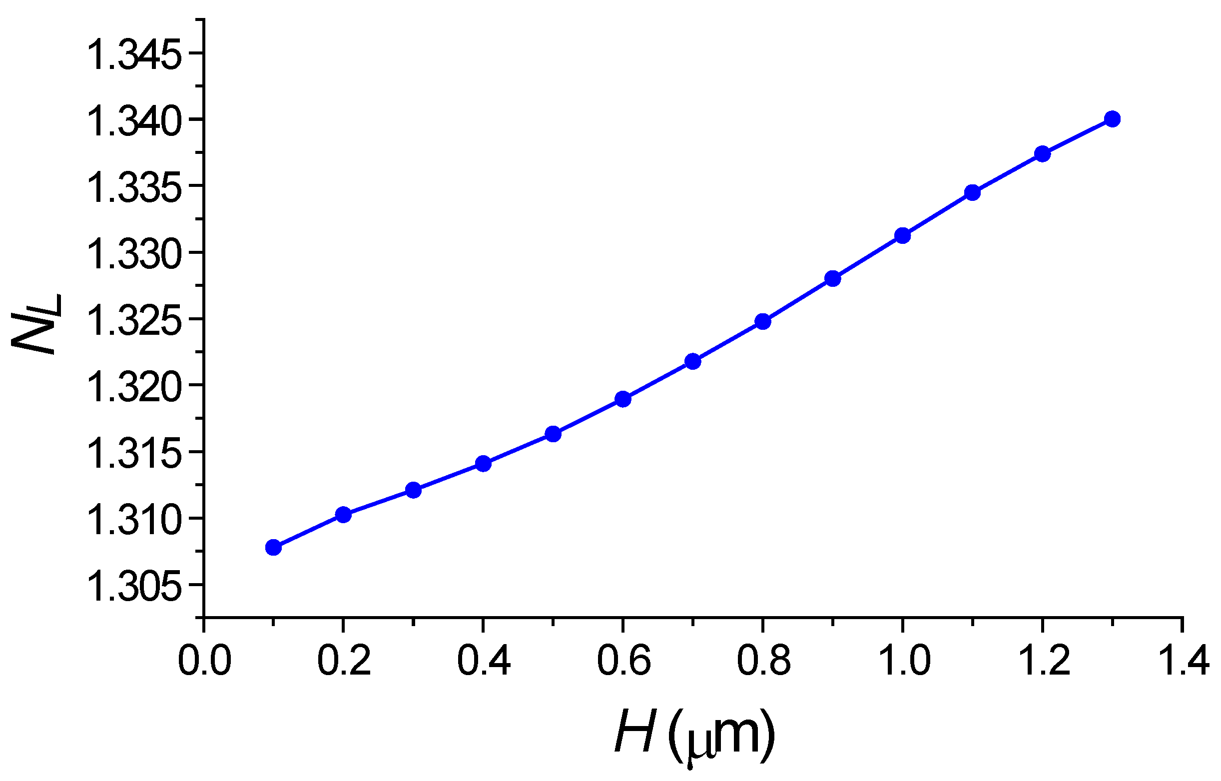 Sensors 18 01707 g010 550