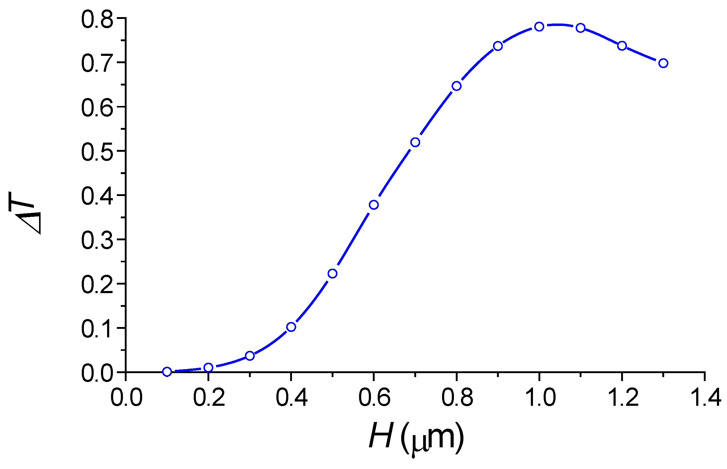 Sensors 18 01707 g011 550