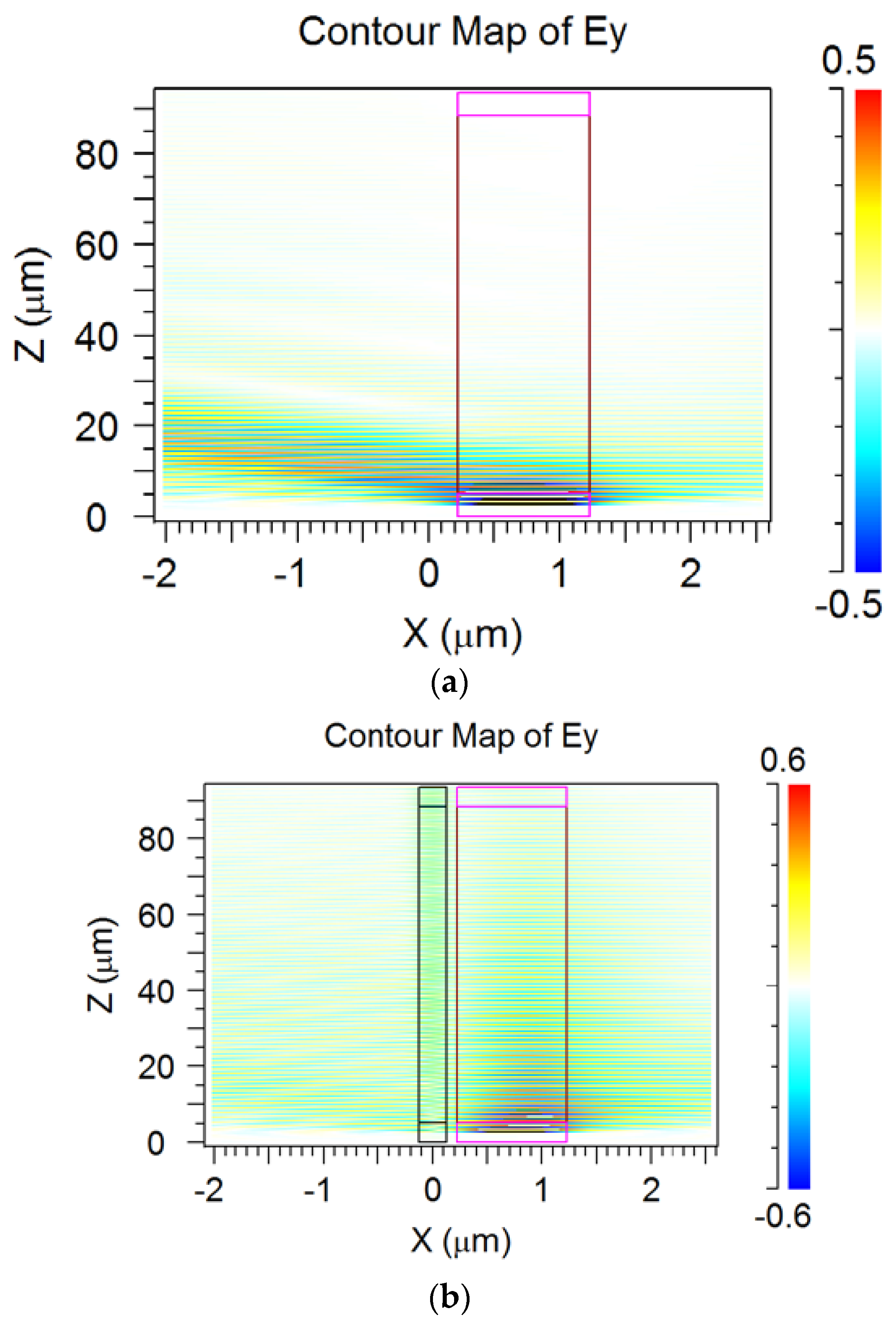 Sensors 18 01707 g012 550