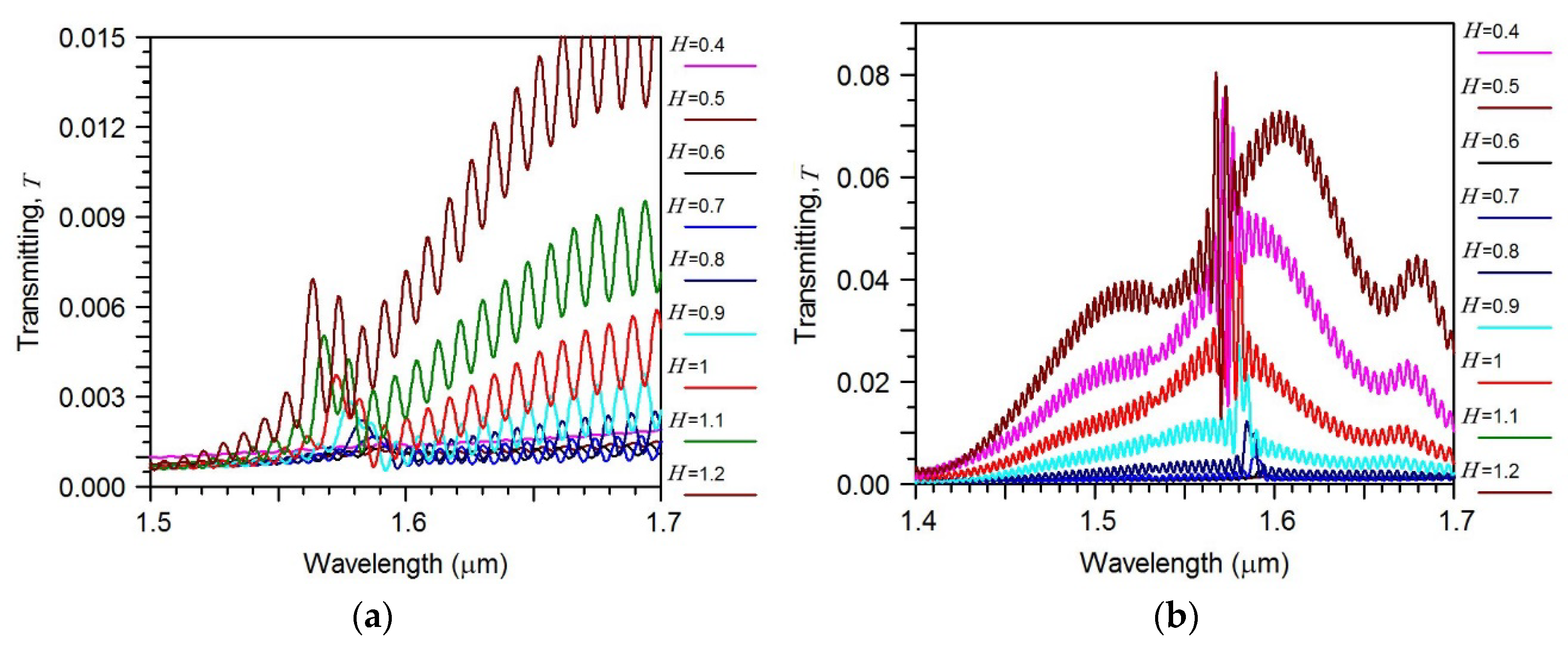 Sensors 18 01707 g013 550