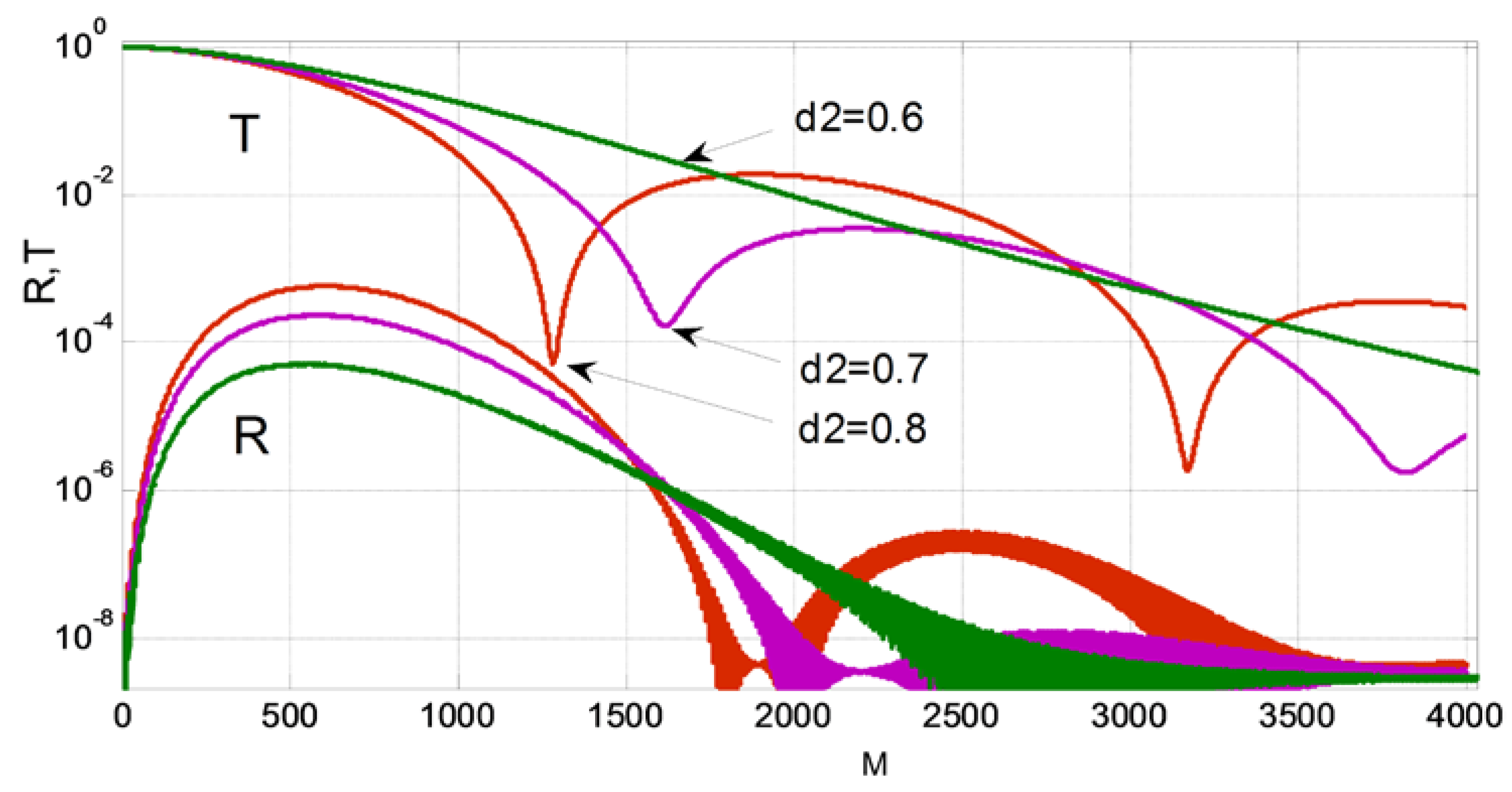 Sensors 18 01707 g016 550