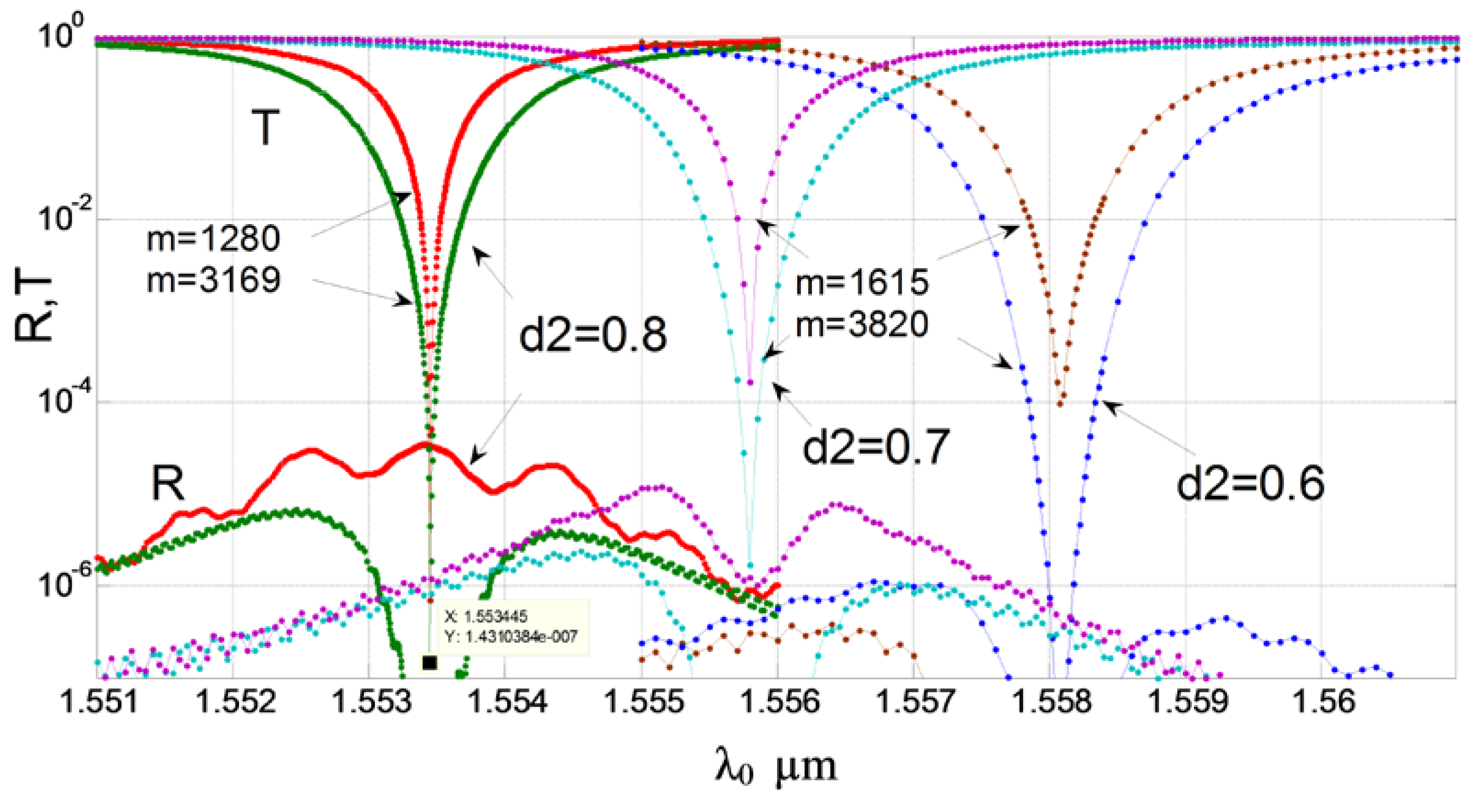 Sensors 18 01707 g017 550