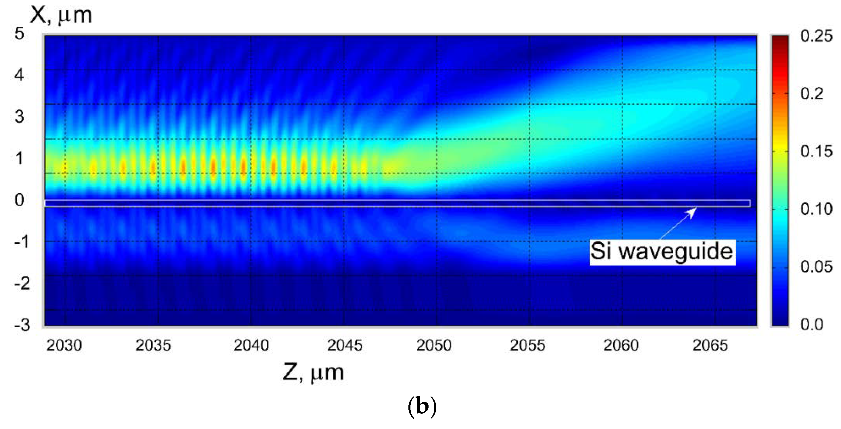 Sensors 18 01707 g018b 550