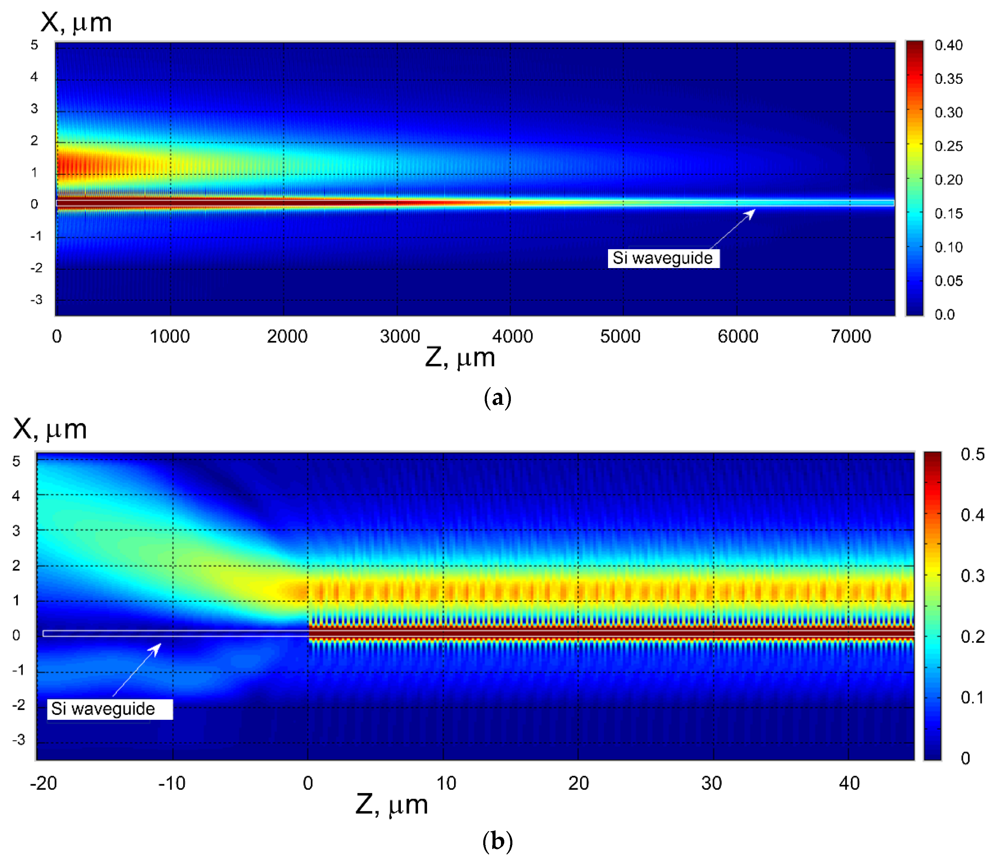Sensors 18 01707 g020 550