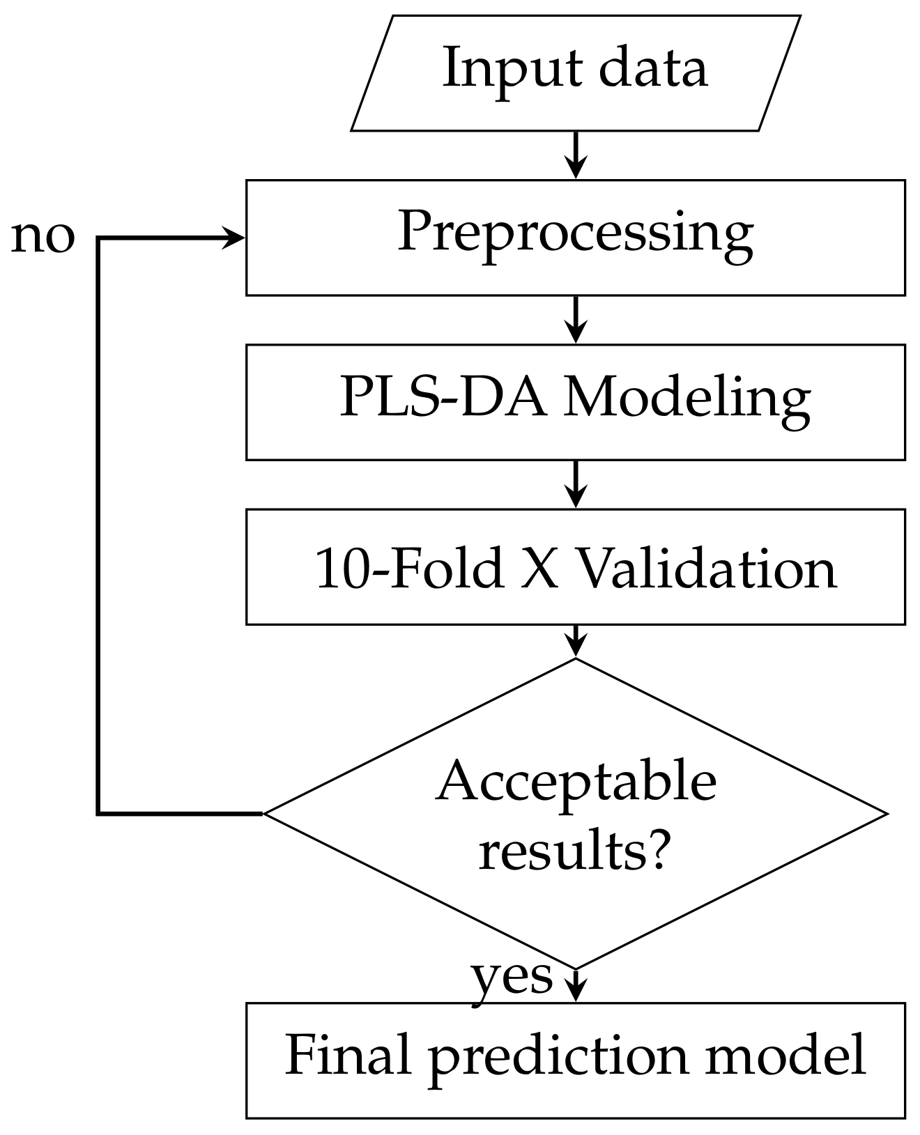 Sensors 18 01708 g001 550