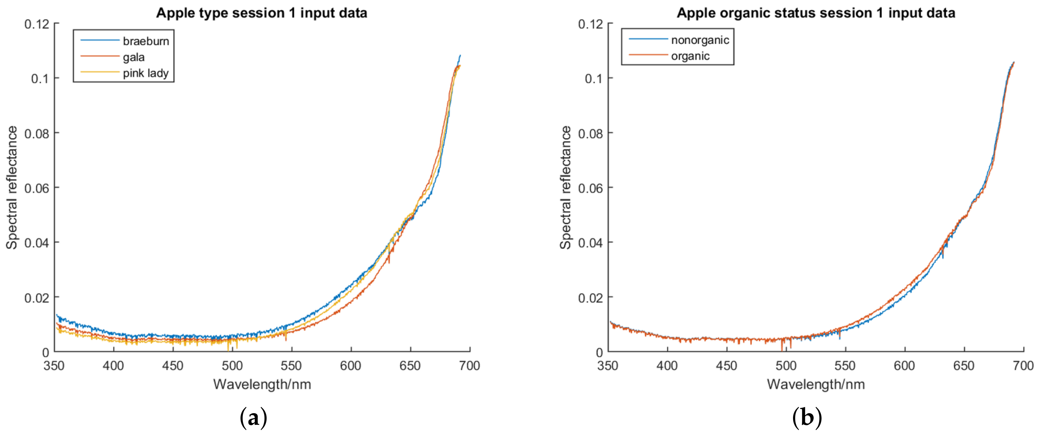 Sensors 18 01708 g002 550