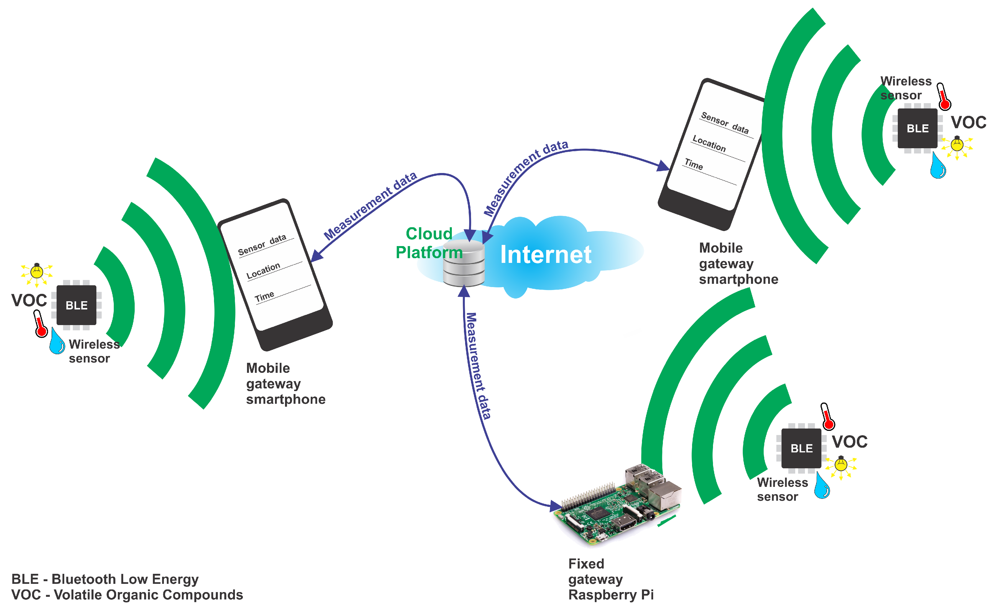 cell net monitor romania