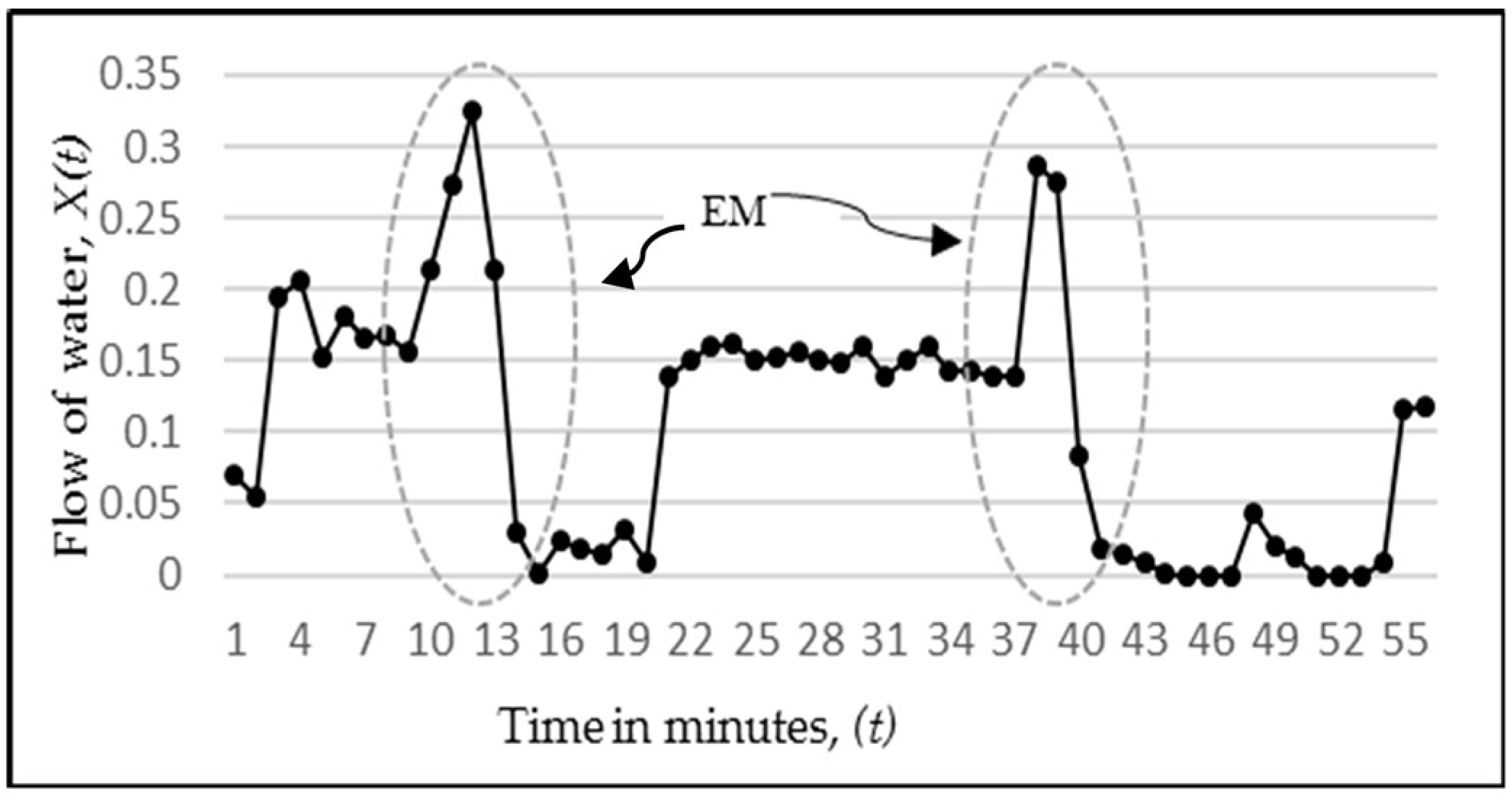 Sensors 18 01711 g002 550