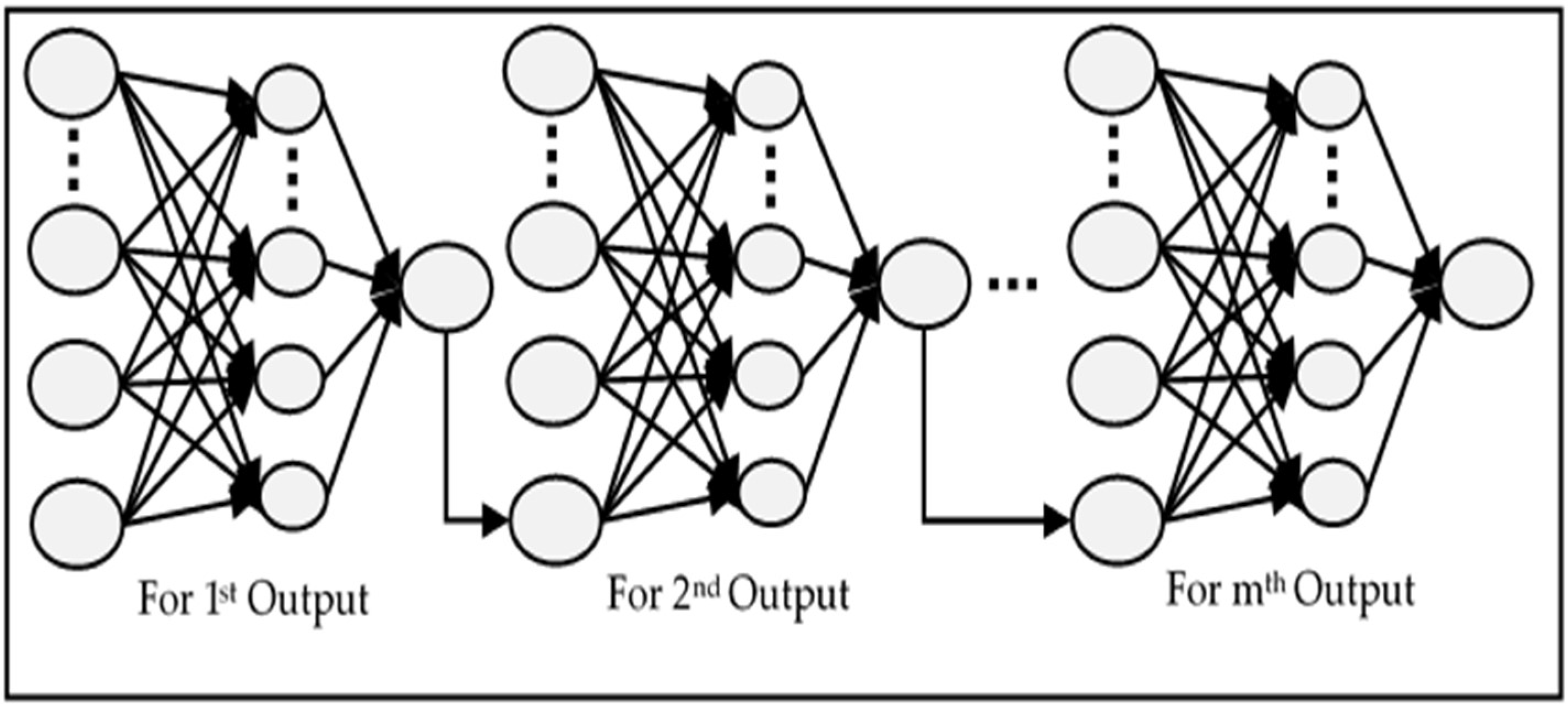 Sensors 18 01711 g005 550