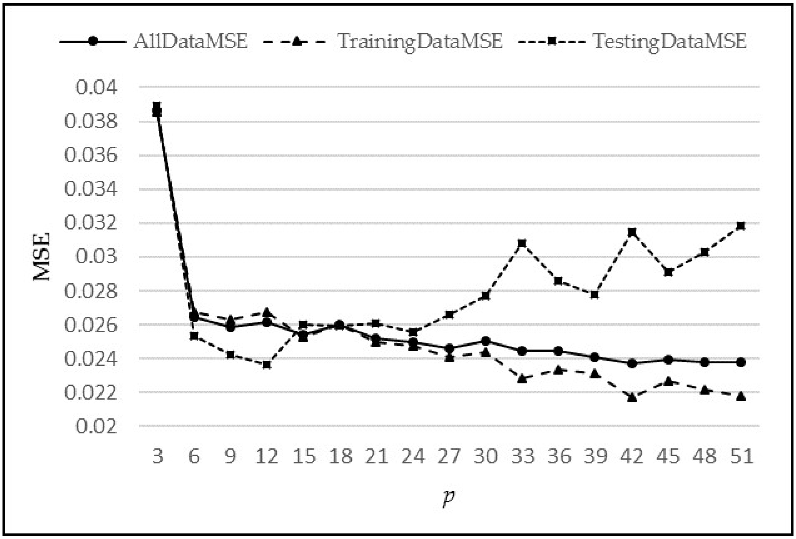 Sensors 18 01711 g008 550