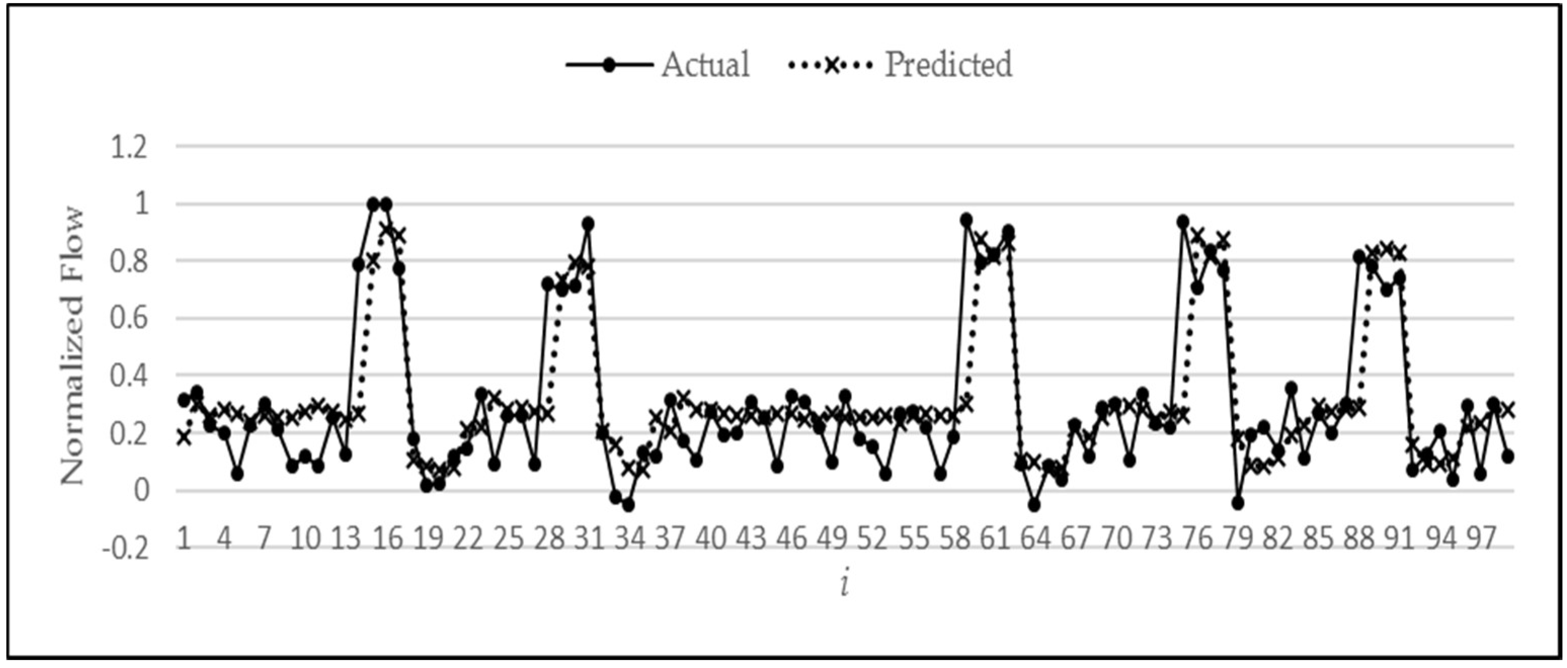 Sensors 18 01711 g009 550
