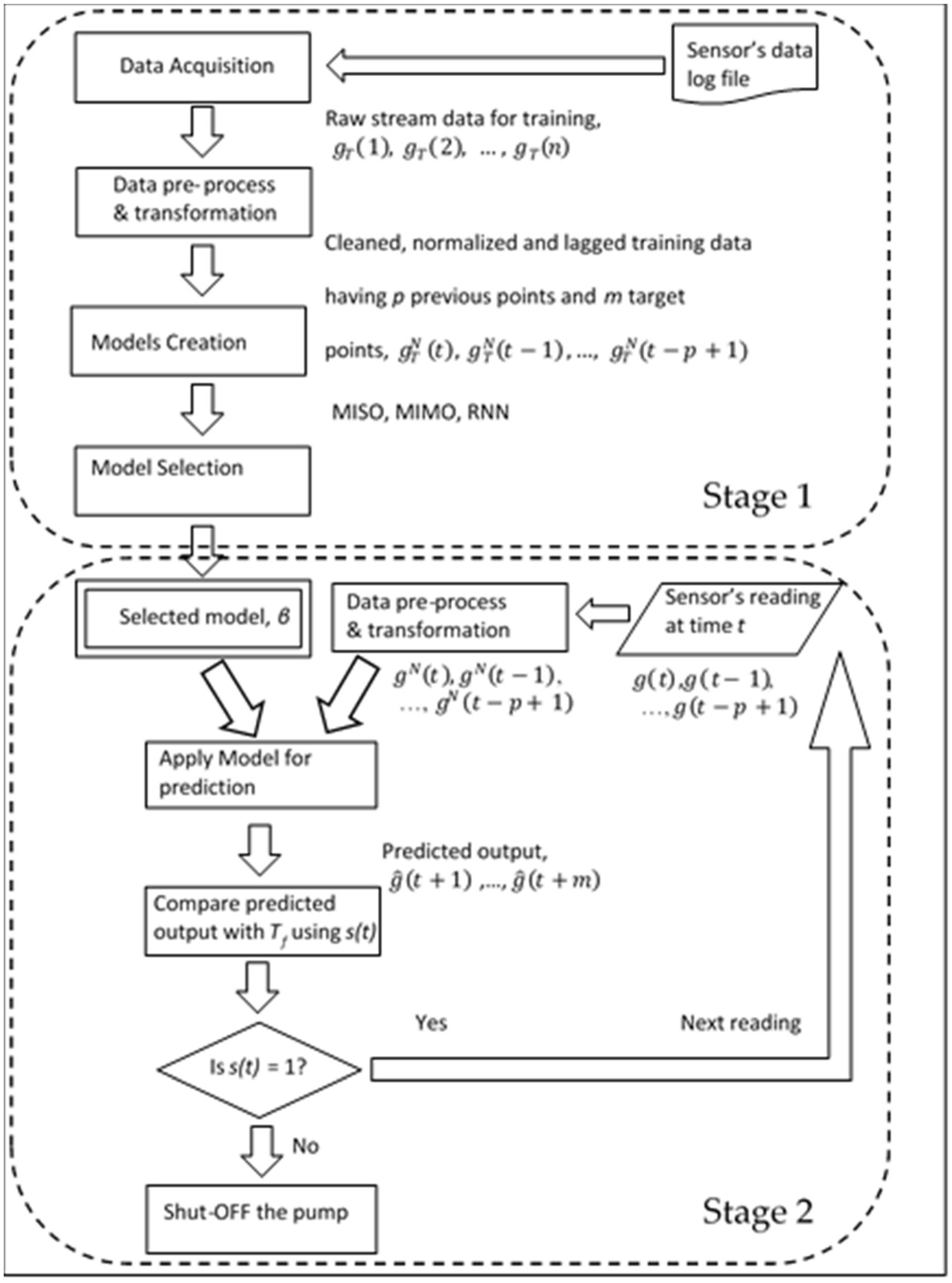 Sensors 18 01711 g010 550