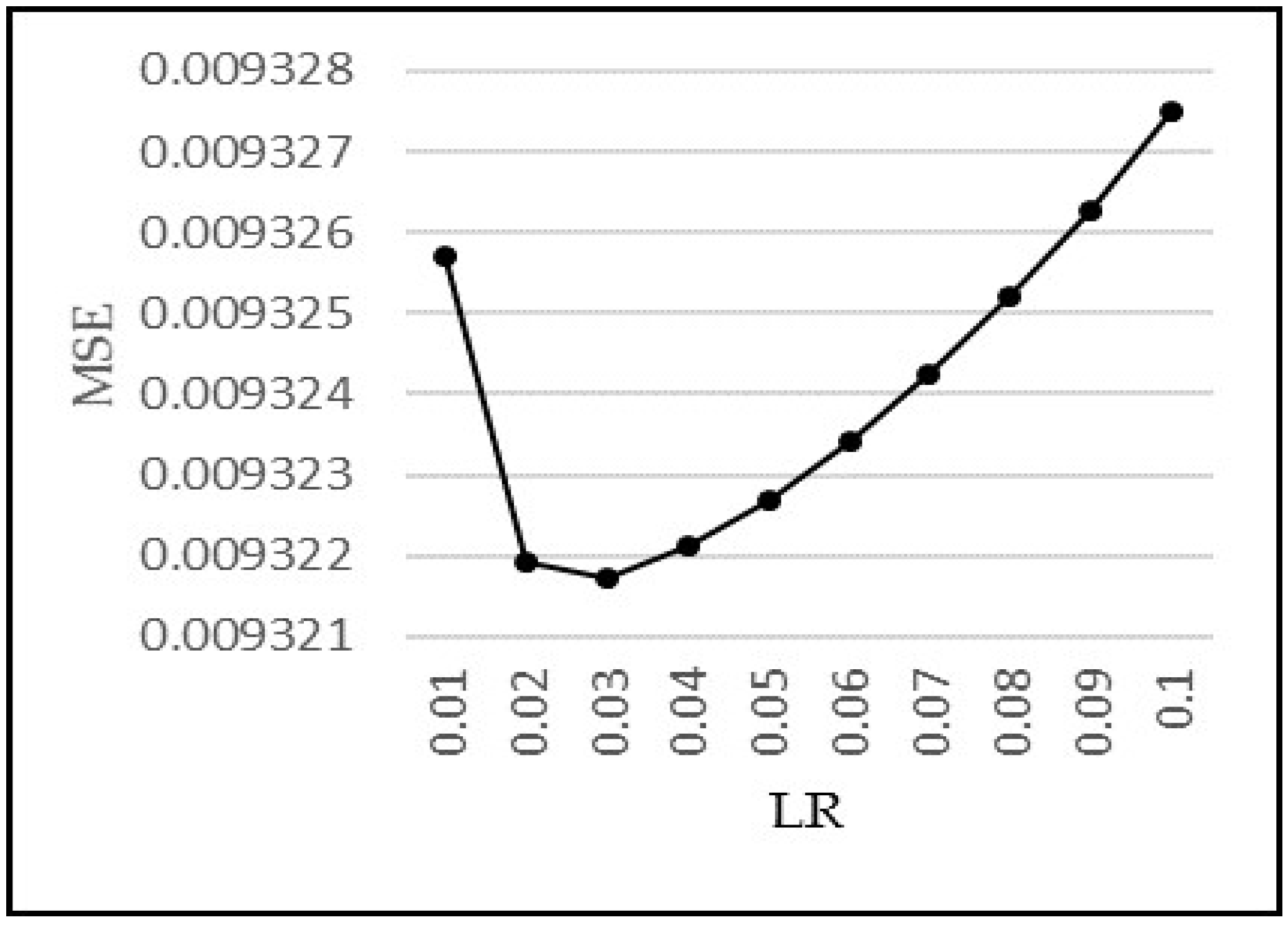Sensors 18 01711 g011 550