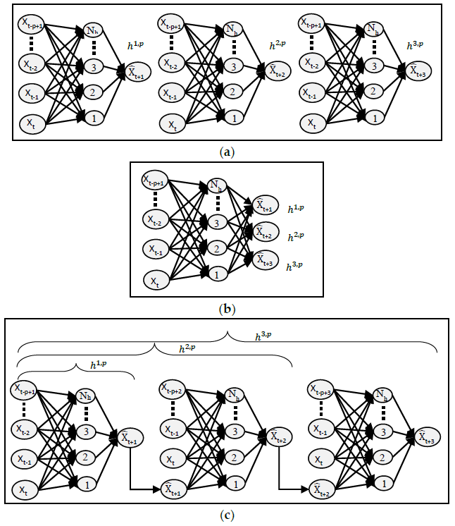 Sensors 18 01711 g012 550