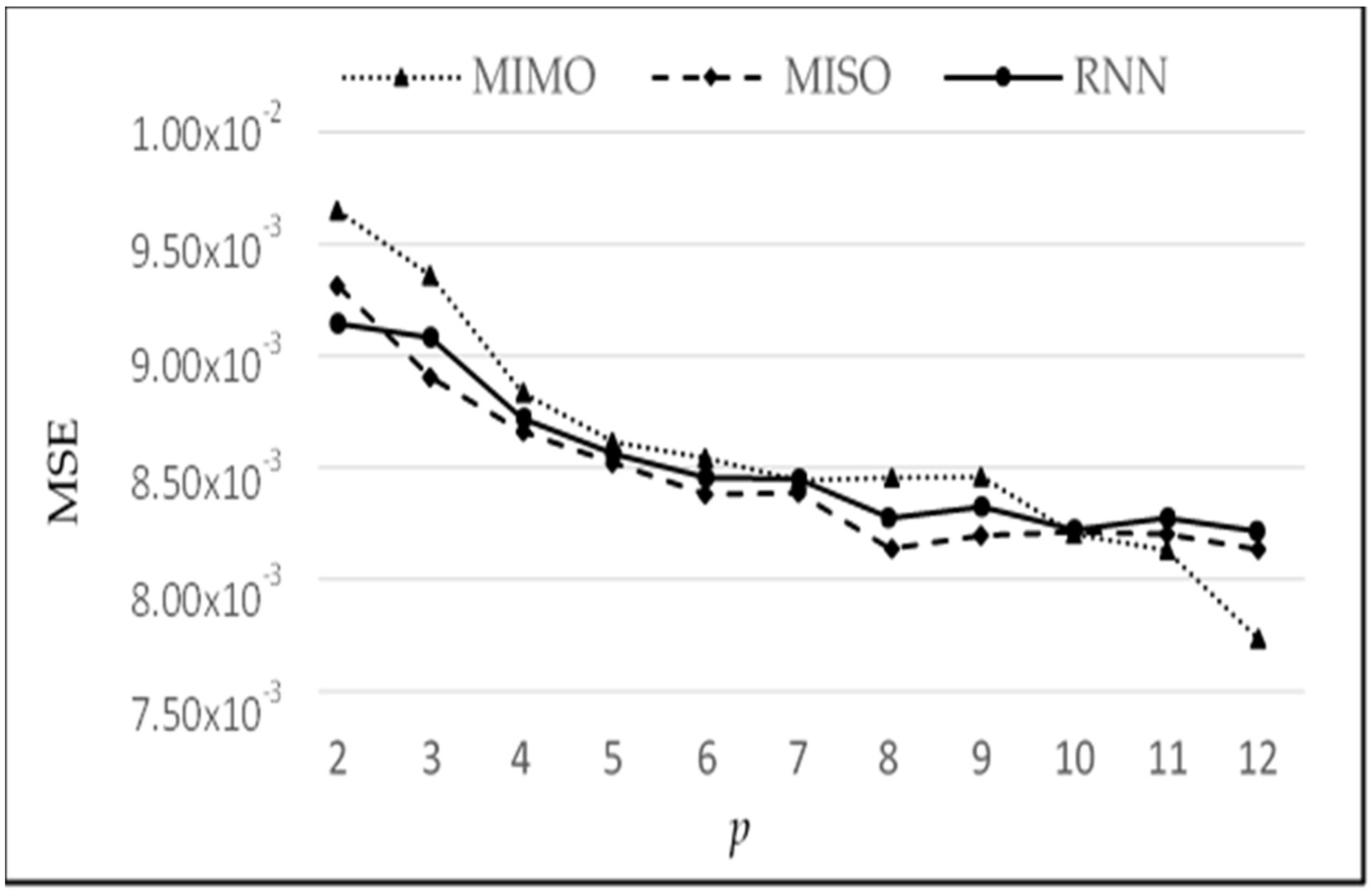 Sensors 18 01711 g013 550