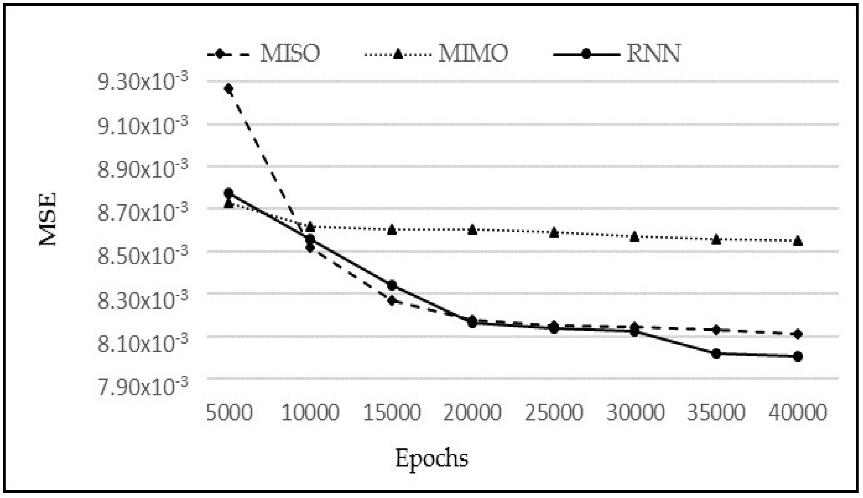 Sensors 18 01711 g014 550