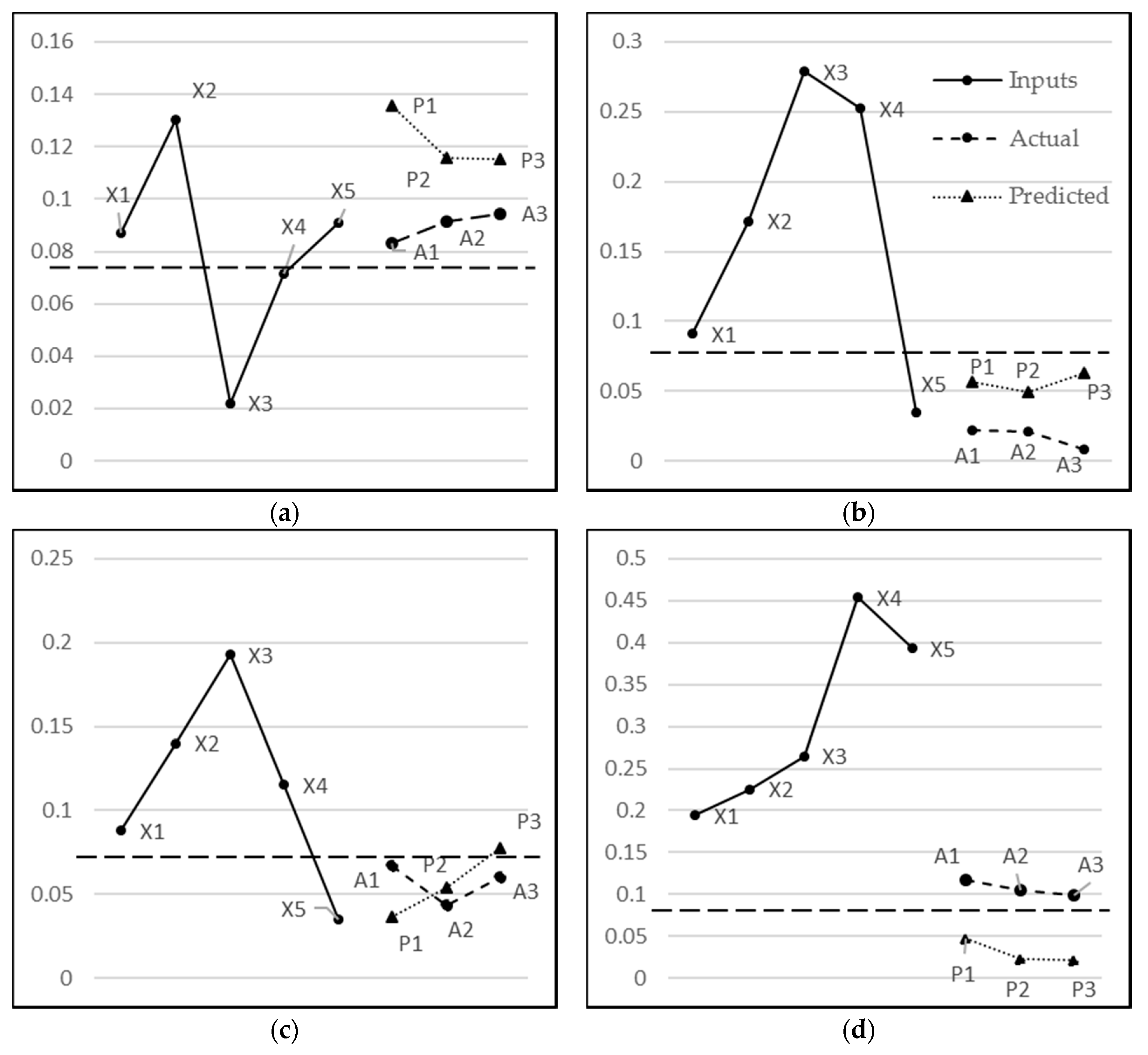 Sensors 18 01711 g017 550