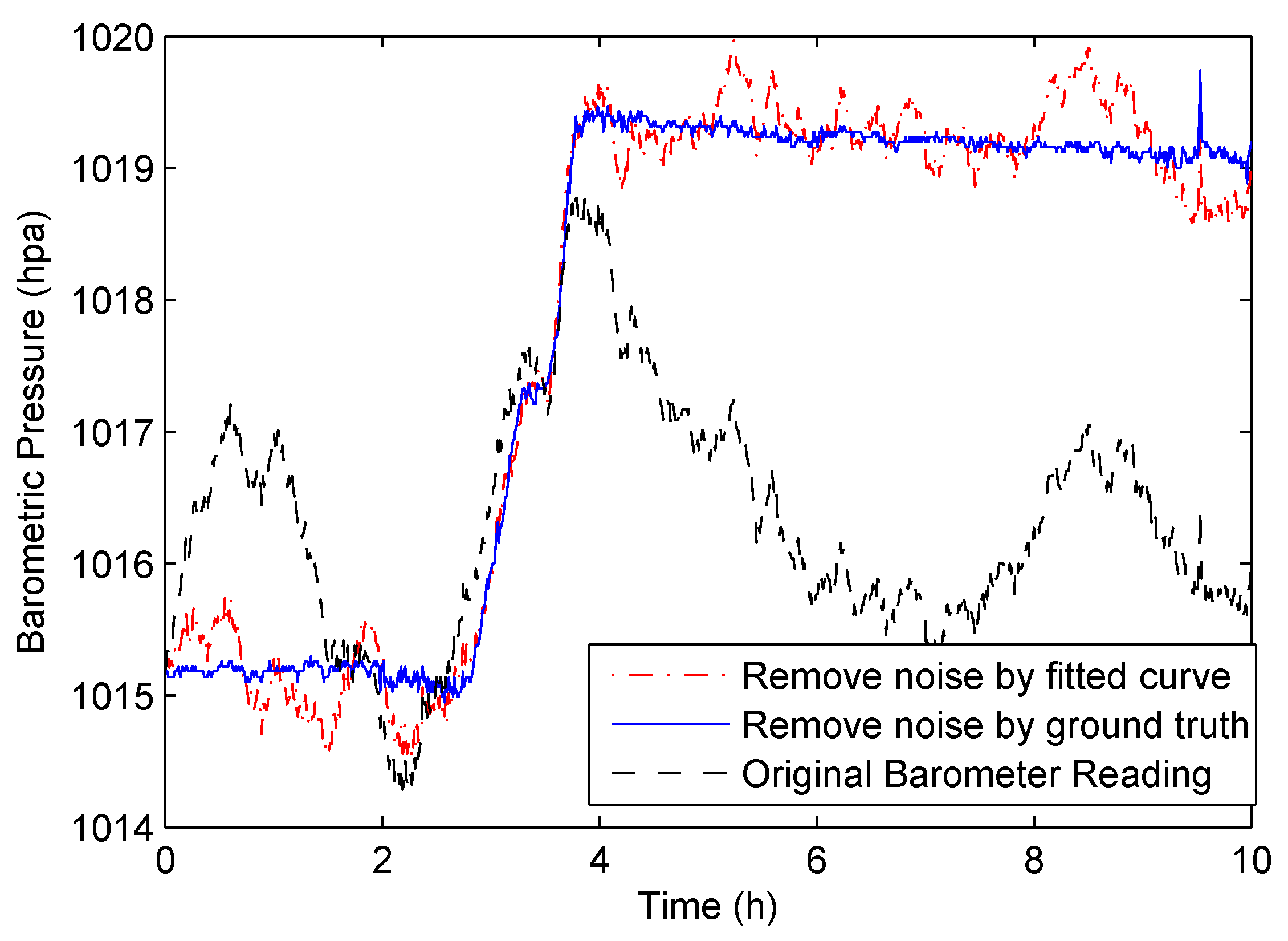 Sensors 18 01712 g004 550