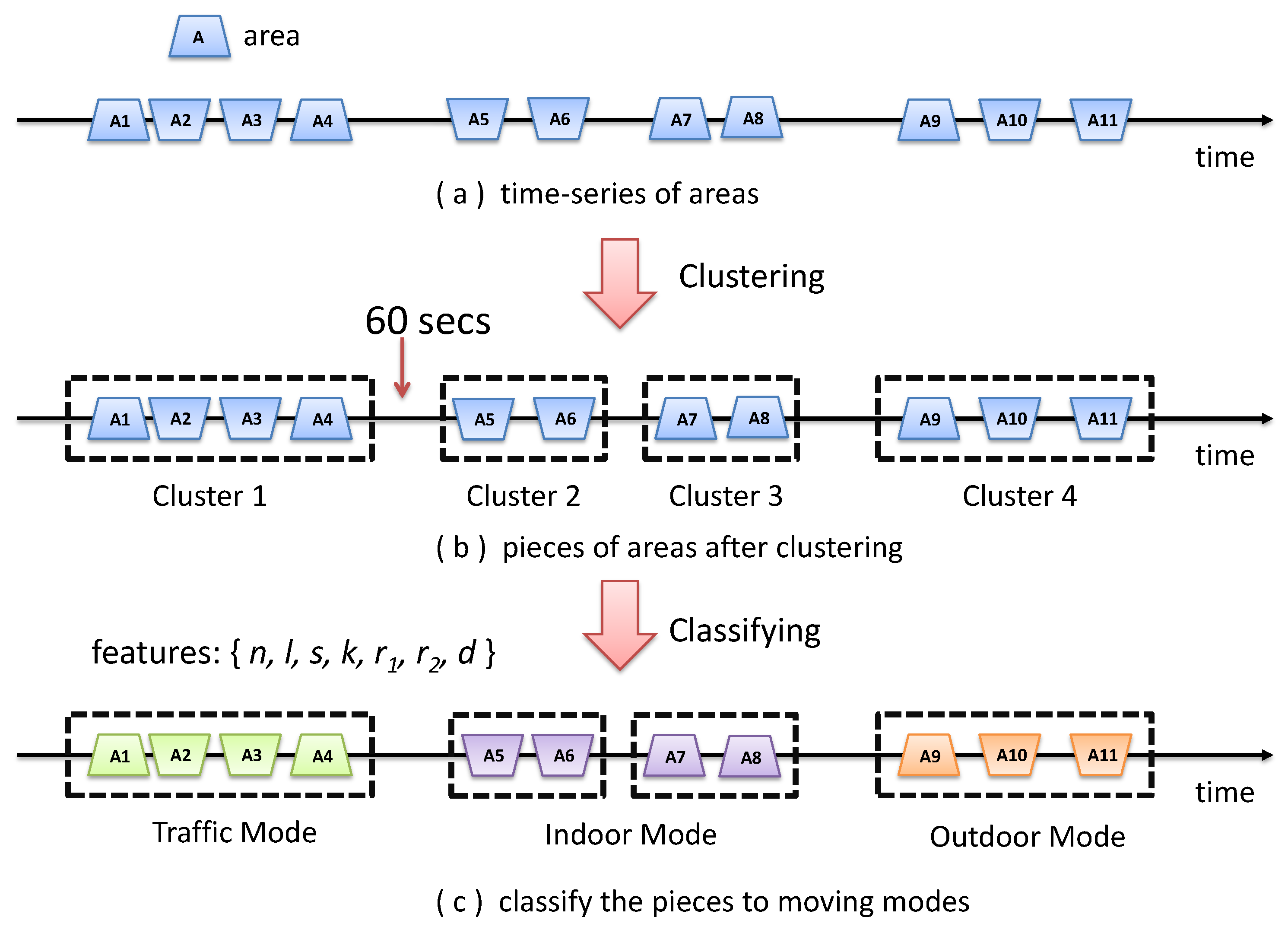Sensors 18 01712 g007 550