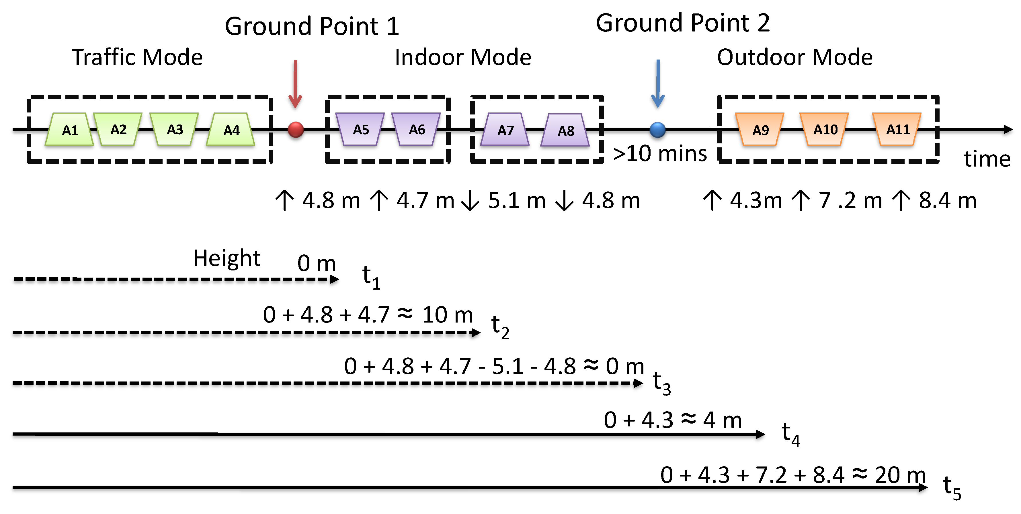 Sensors 18 01712 g008 550
