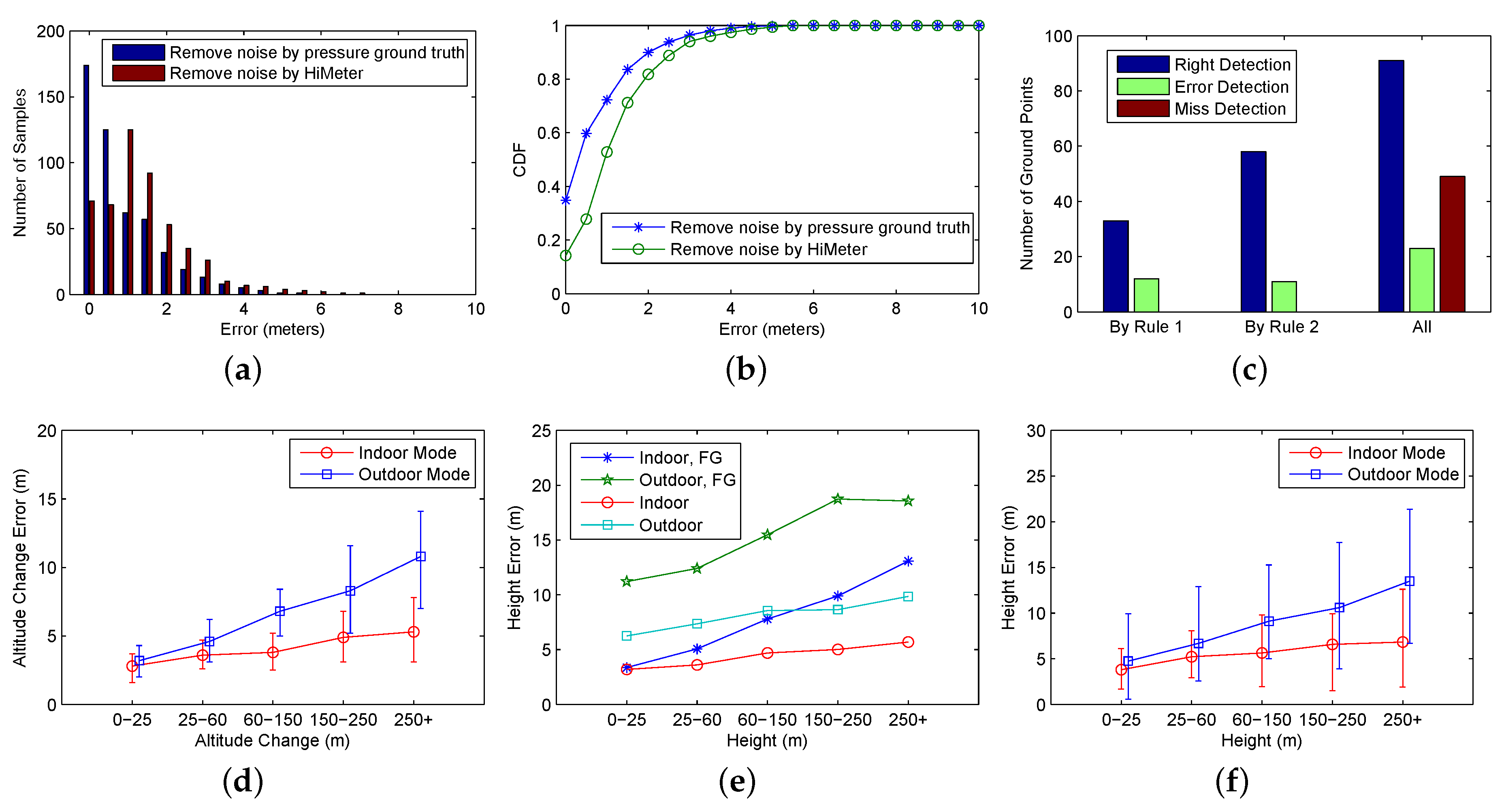 Sensors 18 01712 g009 550