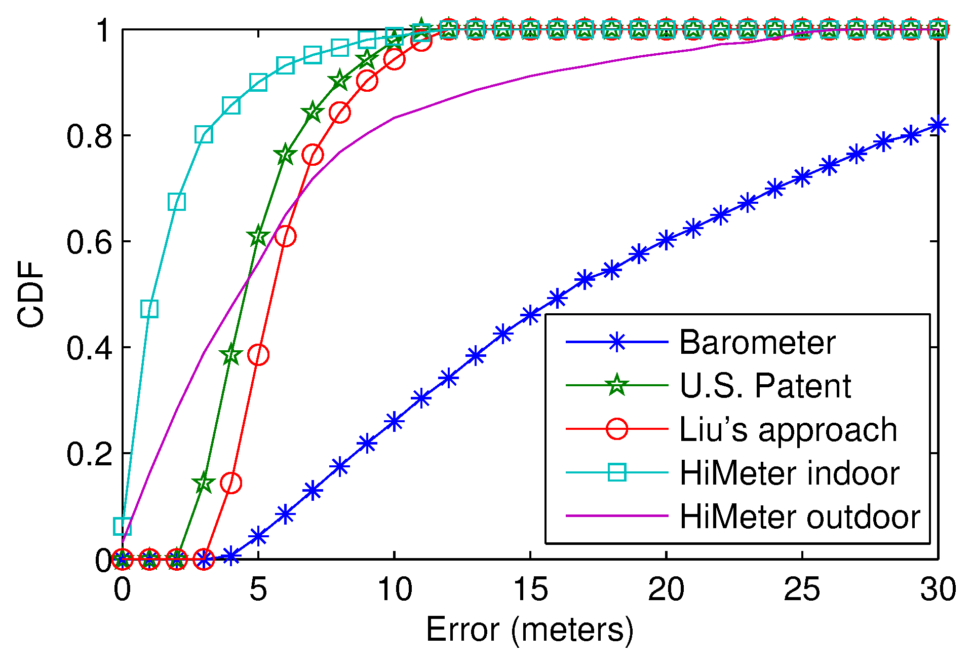 Sensors 18 01712 g010 550