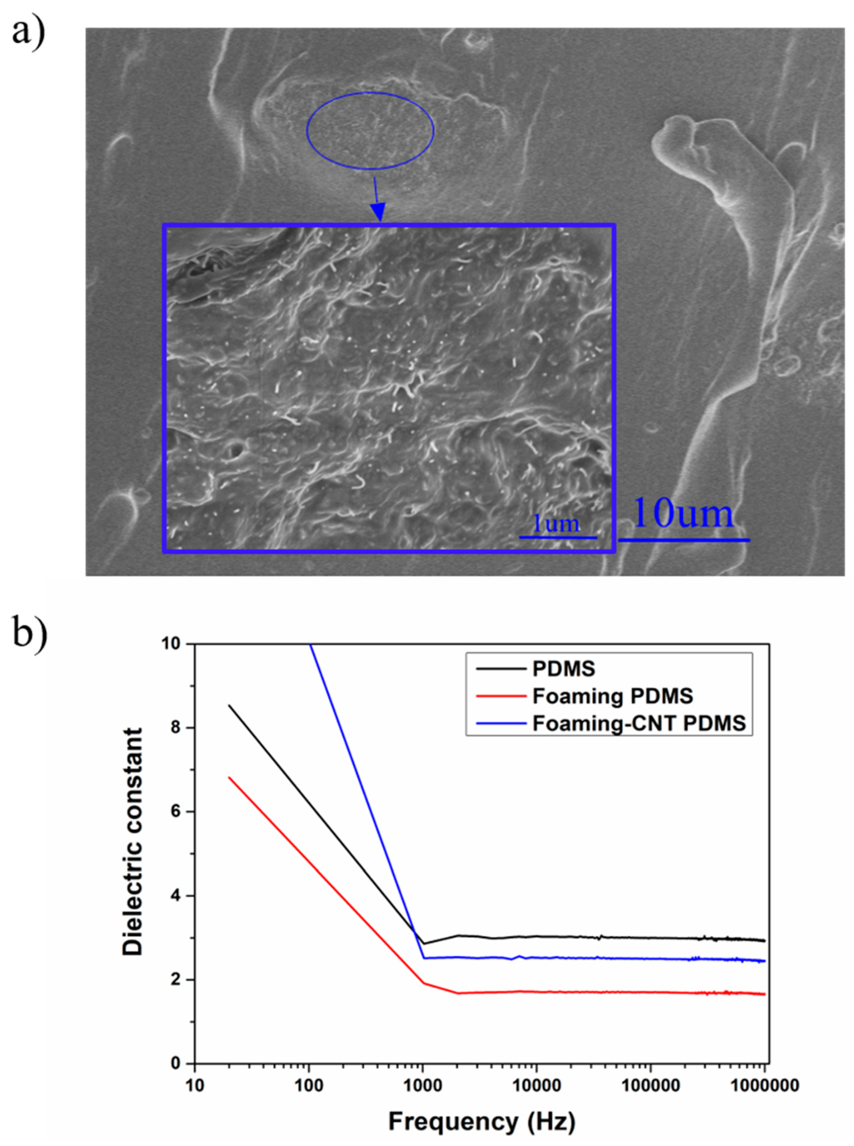 Sensors 18 01713 g005 550