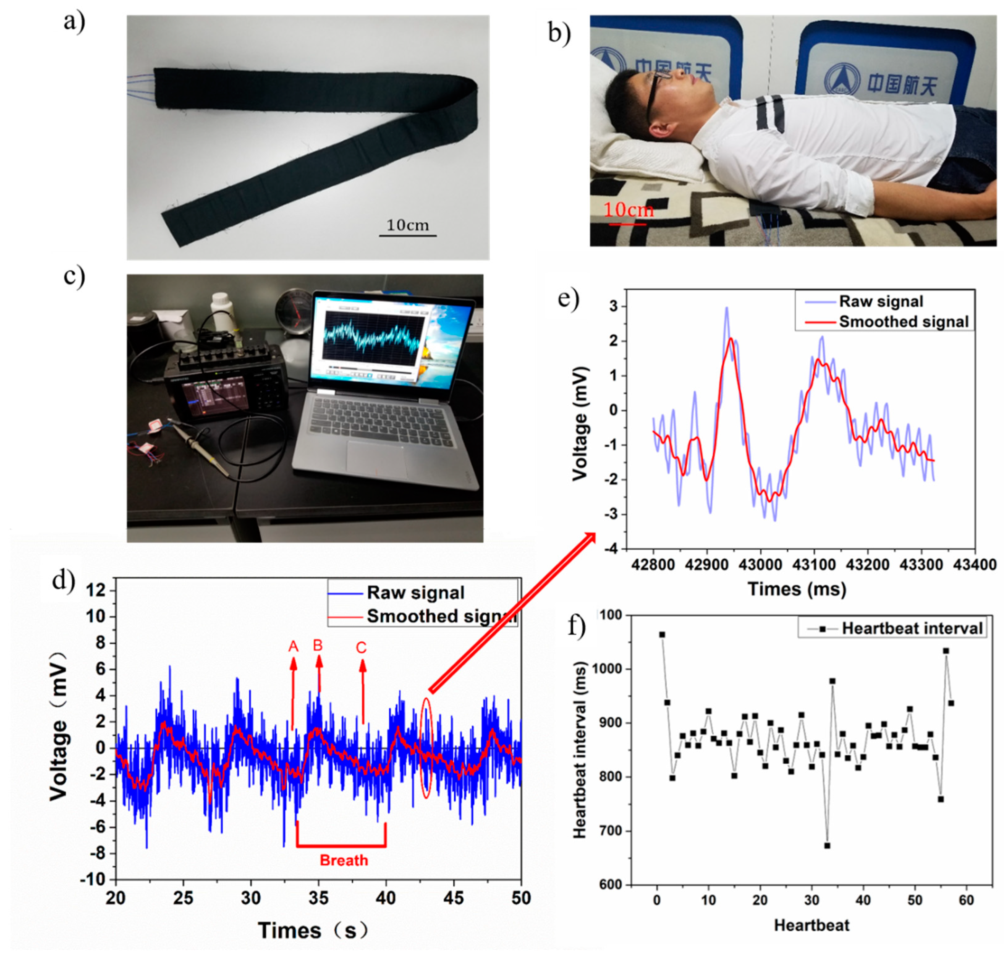Sensors 18 01713 g009 550