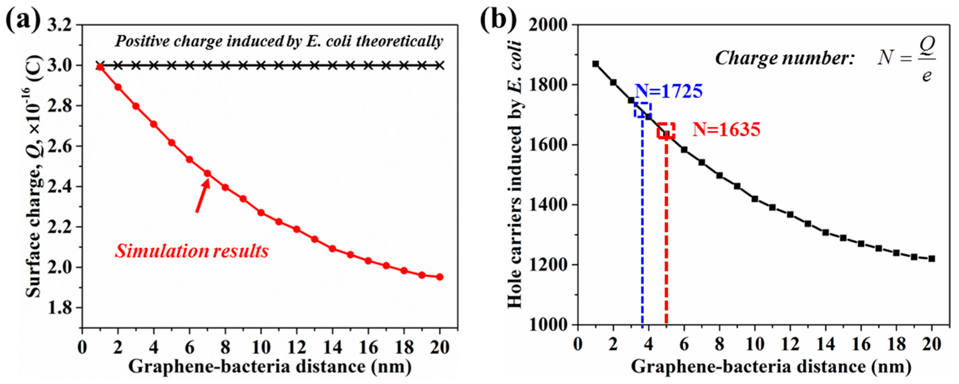 Sensors 18 01715 g008 550