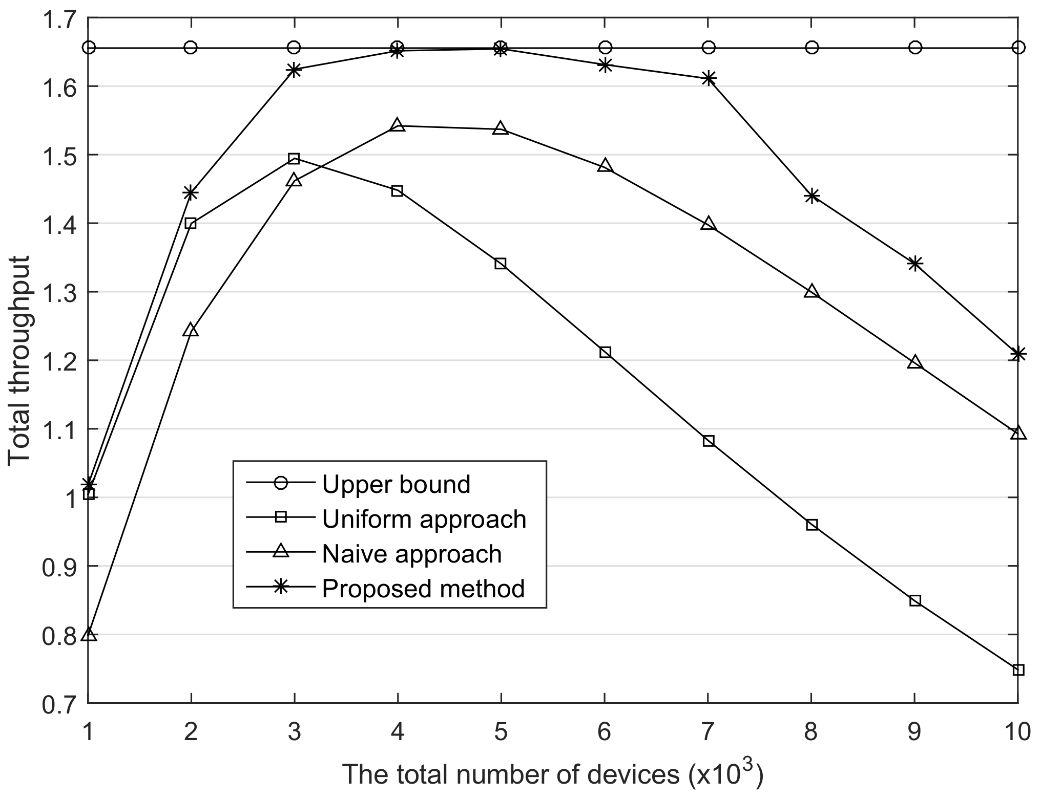 Sensors 18 01716 g005