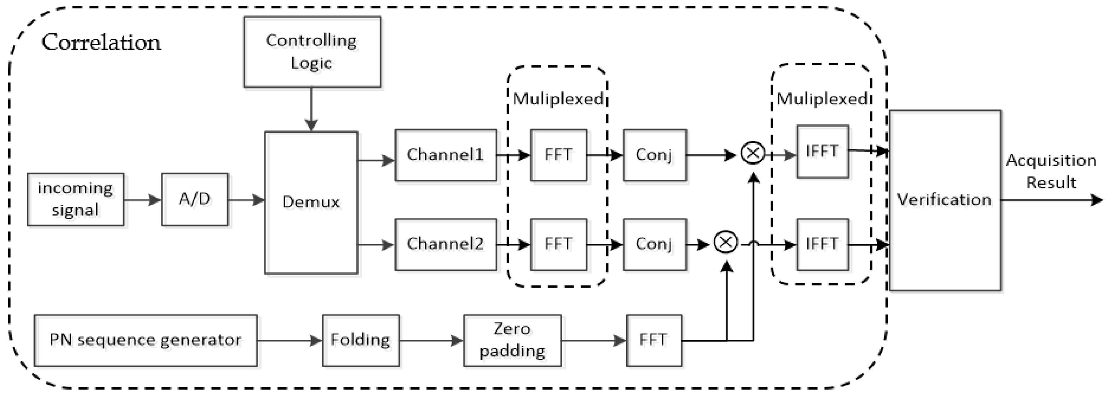 Sensors 18 01717 g001 550
