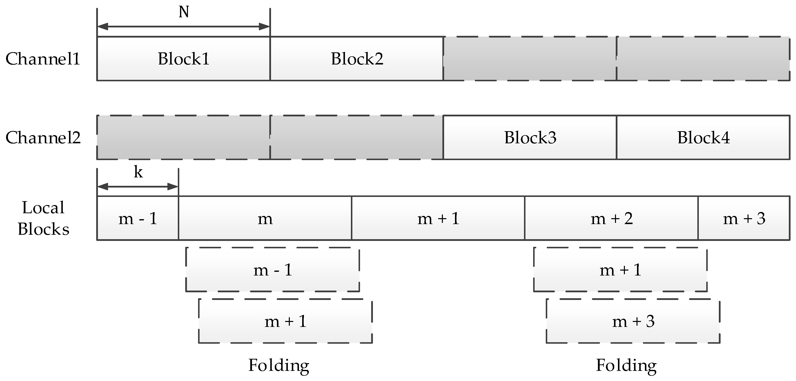Sensors 18 01717 g002 550