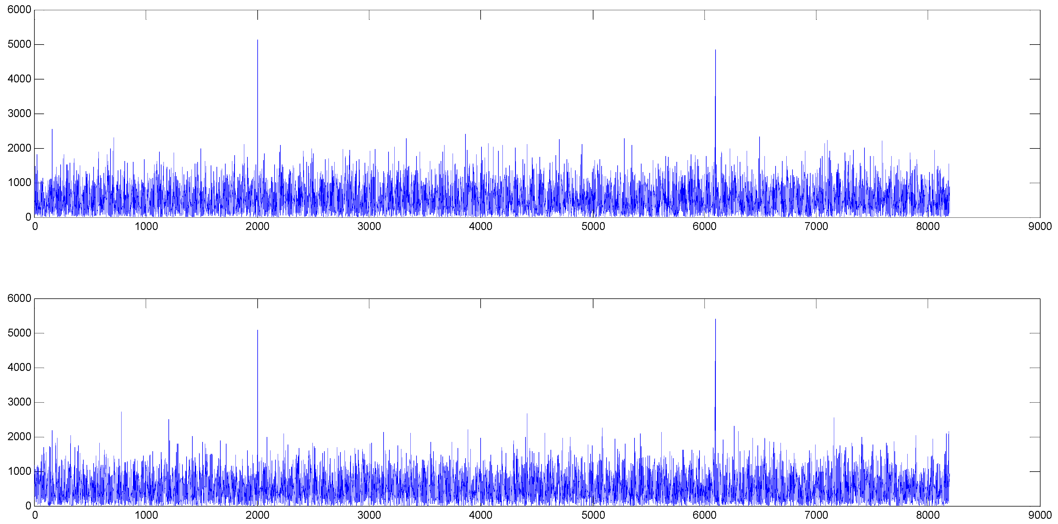 Sensors 18 01717 g003 550