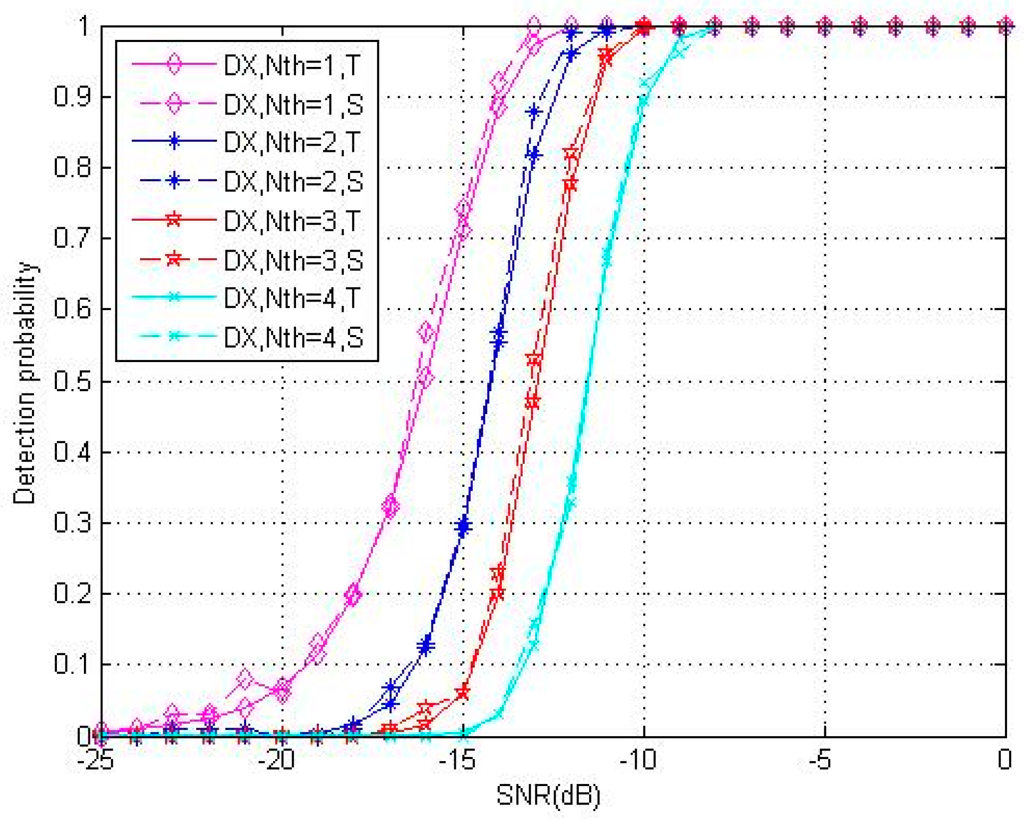 Sensors 18 01717 g004 550